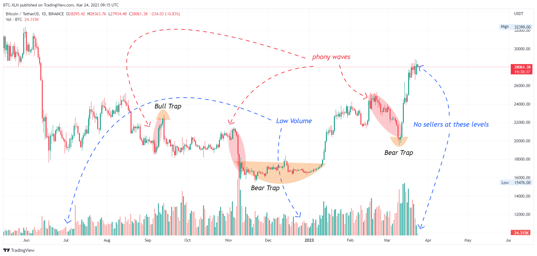 BINANCE:BTCUSDT Chart Image by BTC-XLM