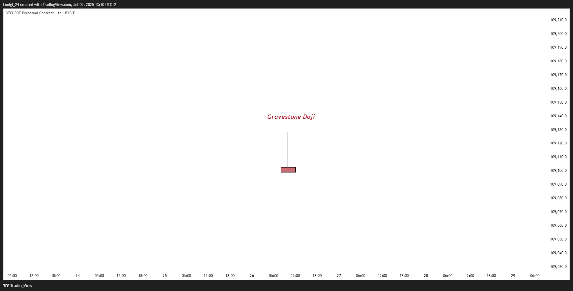 BYBIT:BTCUSDT.P Chart Image by Louigi_24