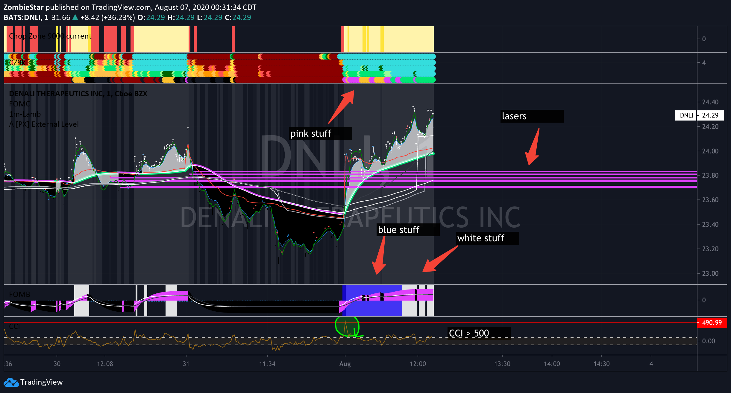  Chart Image