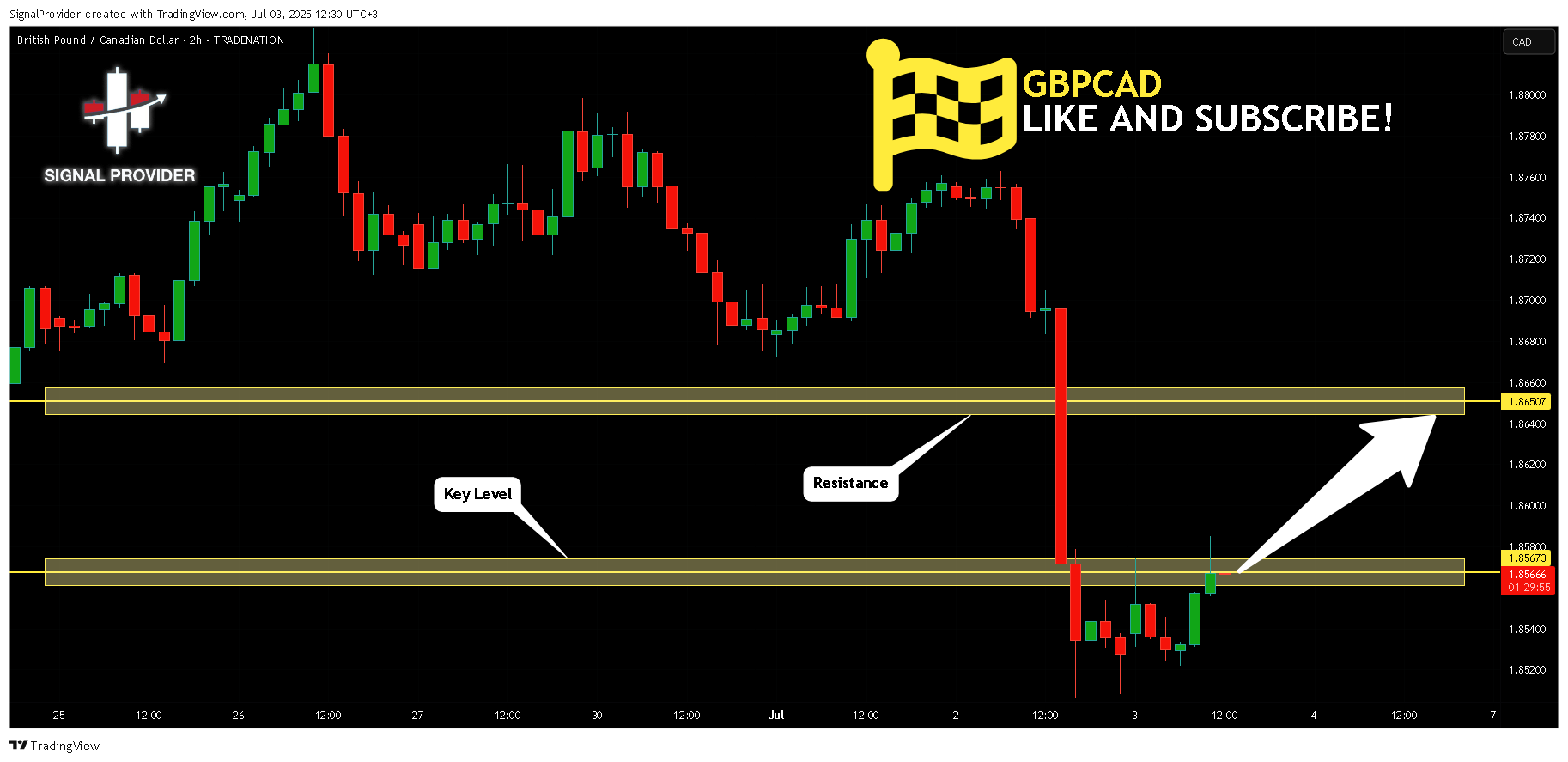 TRADENATION:GBPCAD Chart Image by SignalProvider