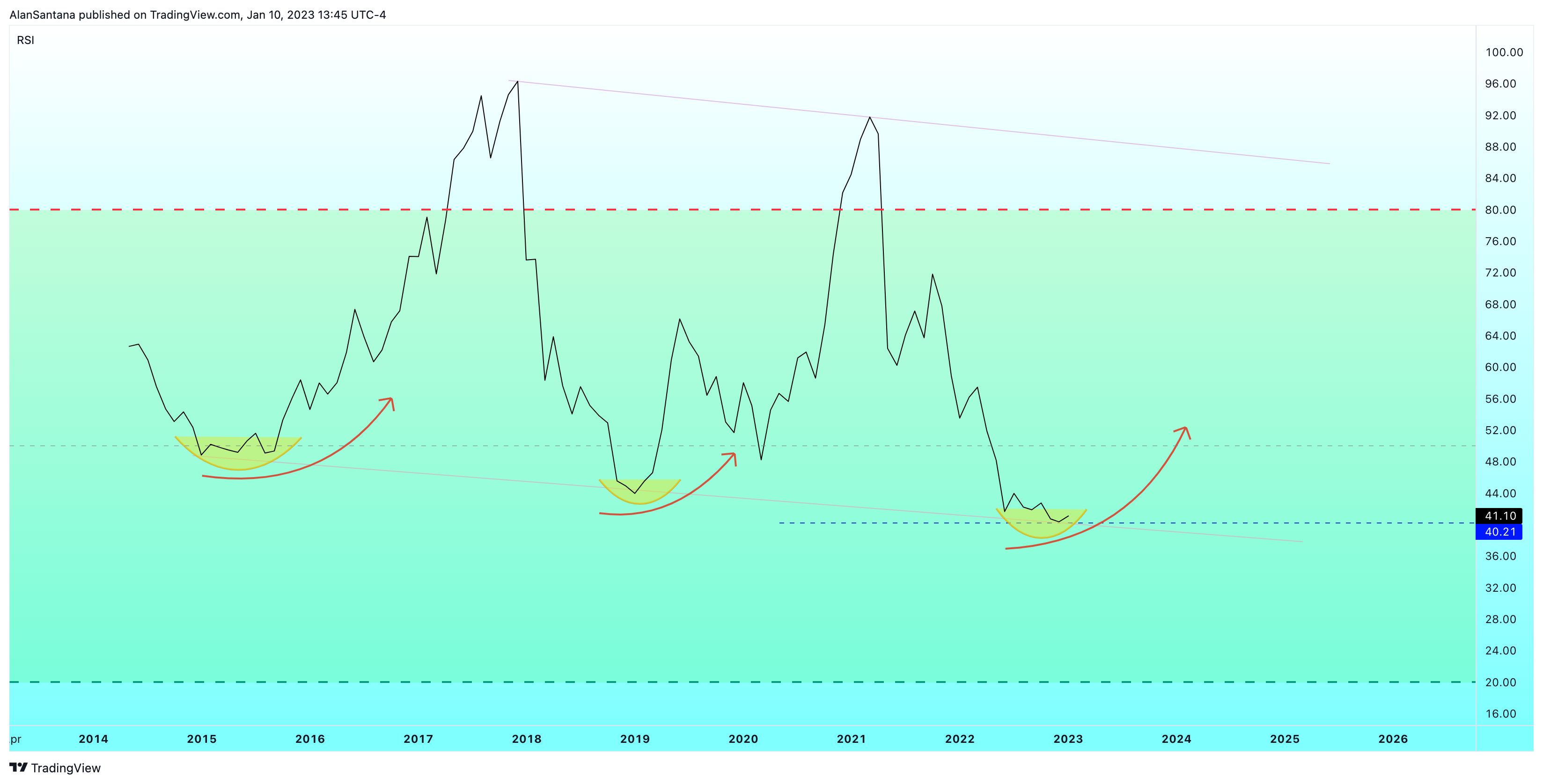 BITFINEX:BTCUSD Chart Image by MasterAnanda