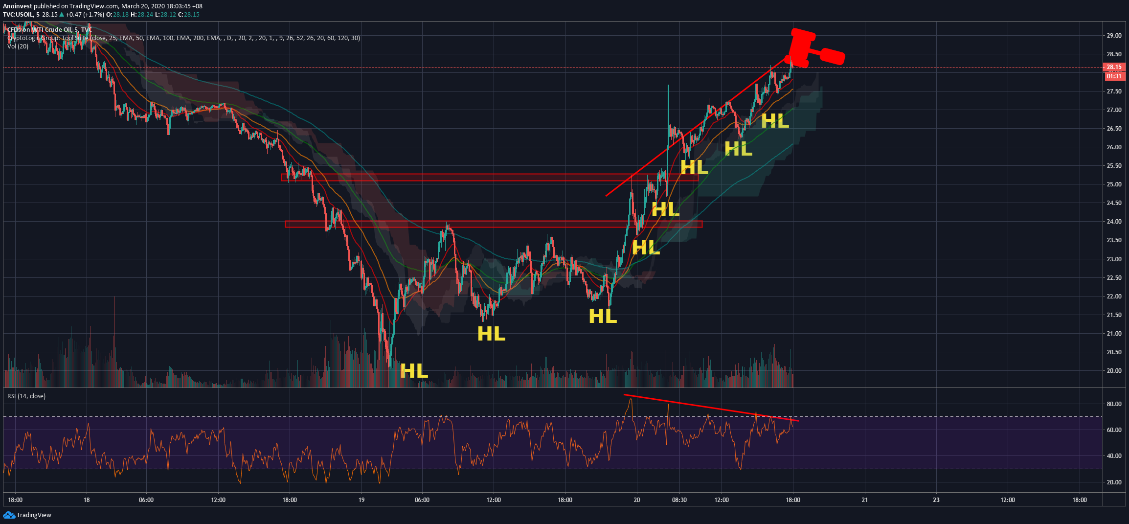  Chart Image