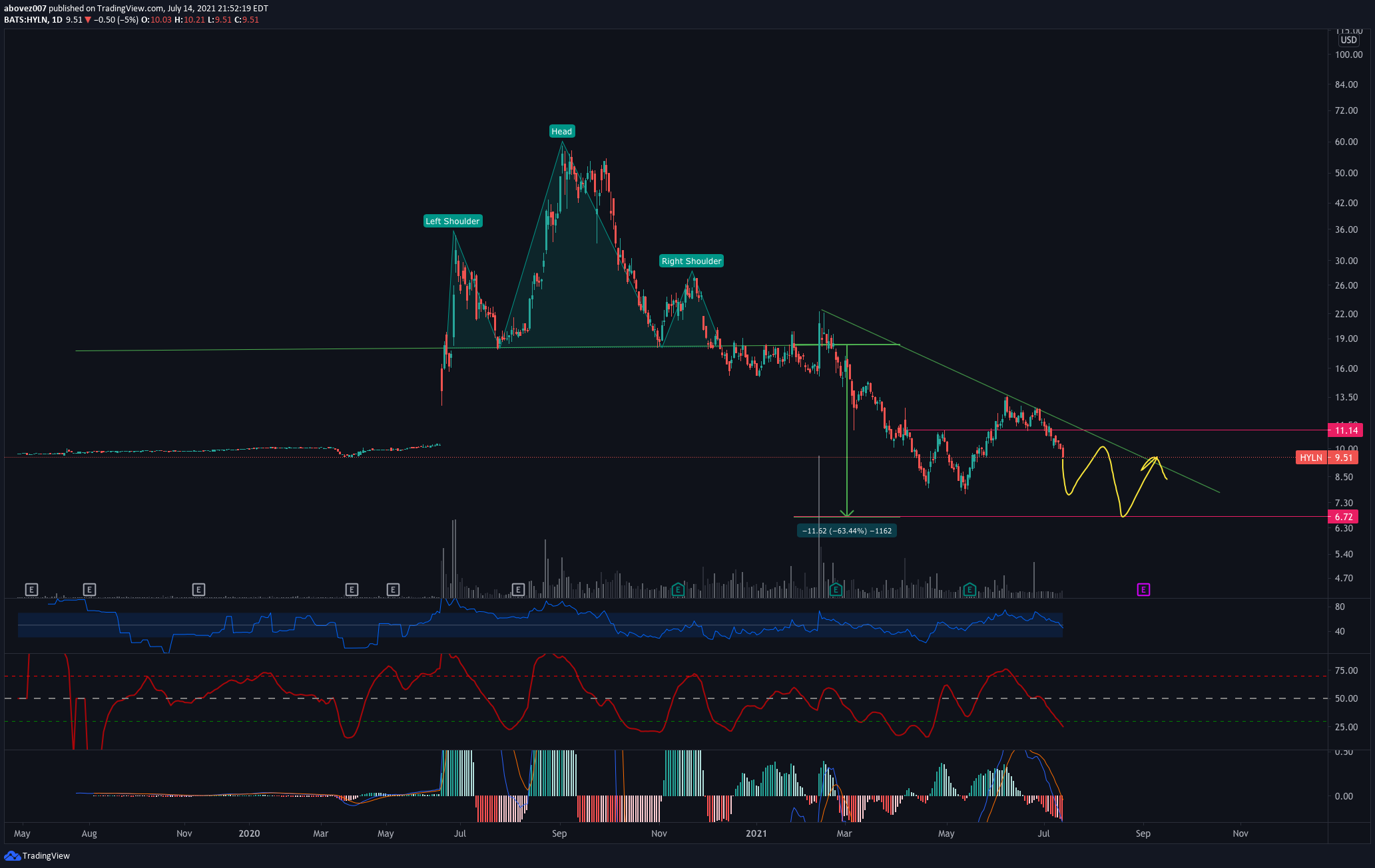  Chart Image