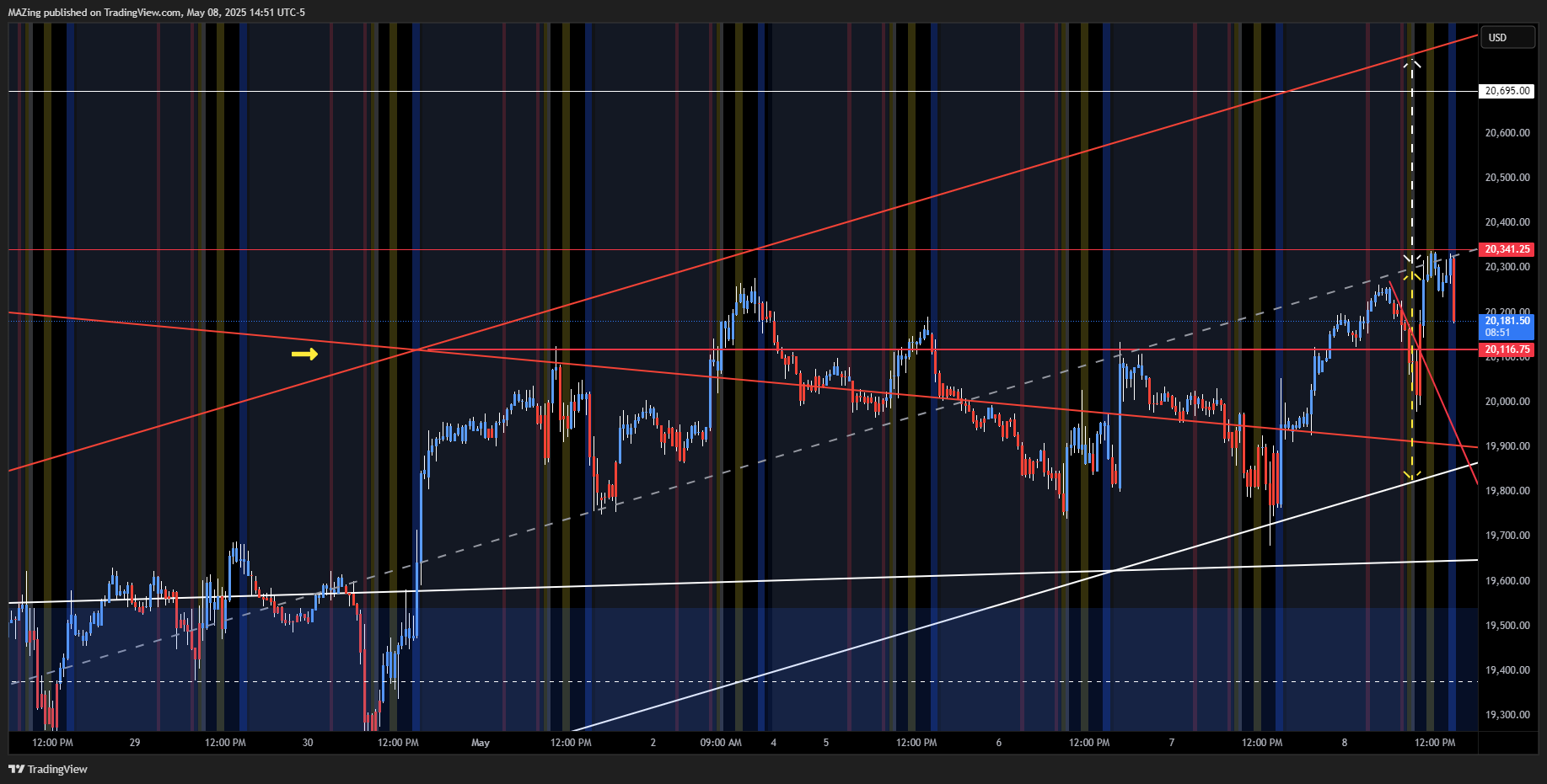 CME_MINI:NQ1! Chart Image by MAZing