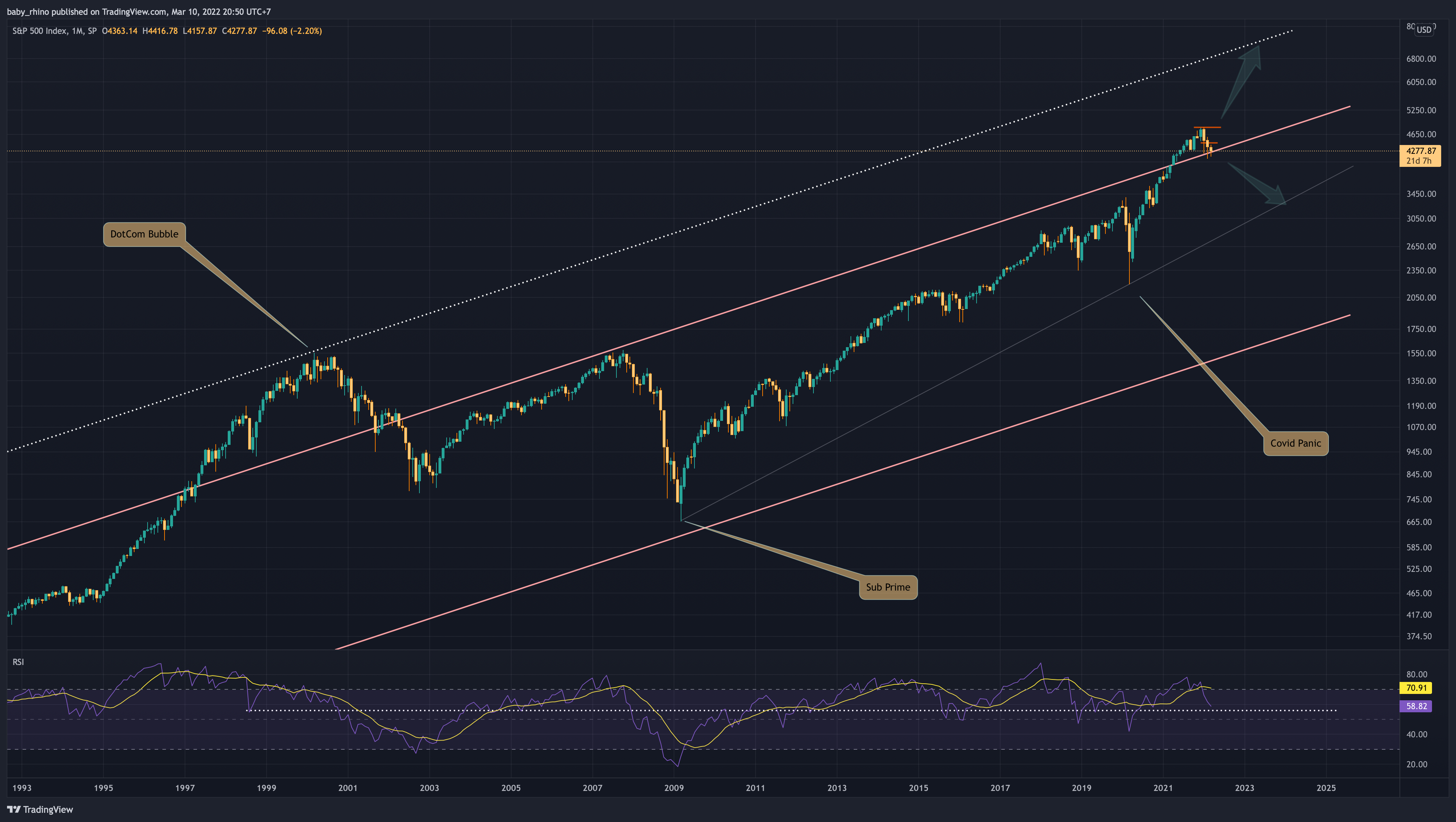 SP:SPX Chart Image by baby_rhino