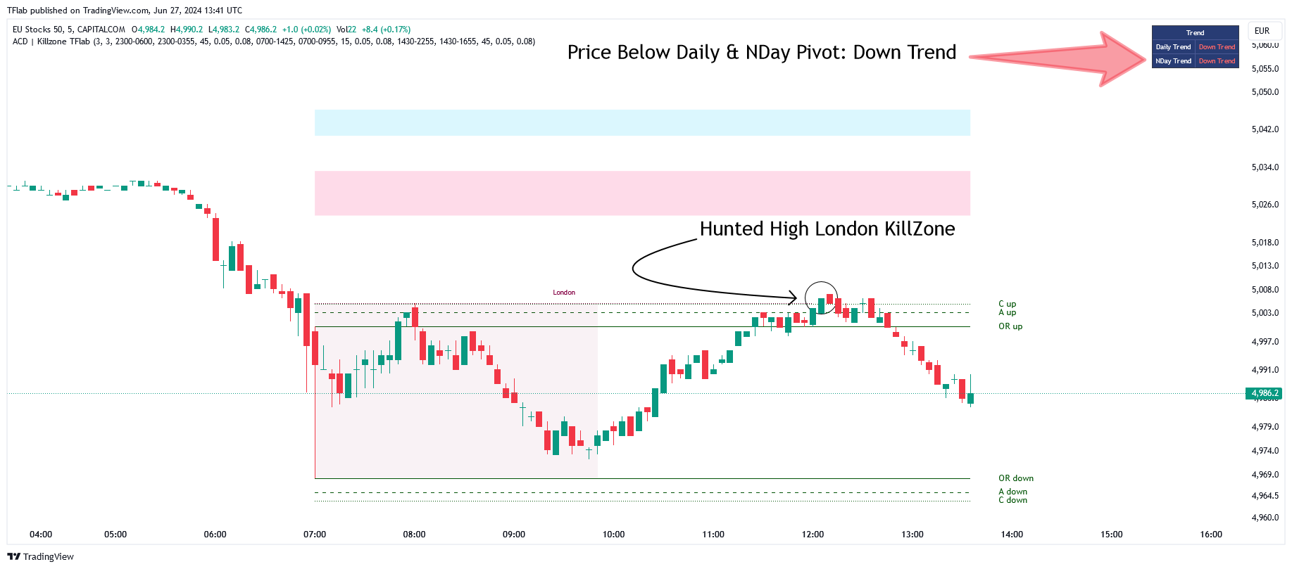 CAPITALCOM:EU50 Chart Image by TFlab