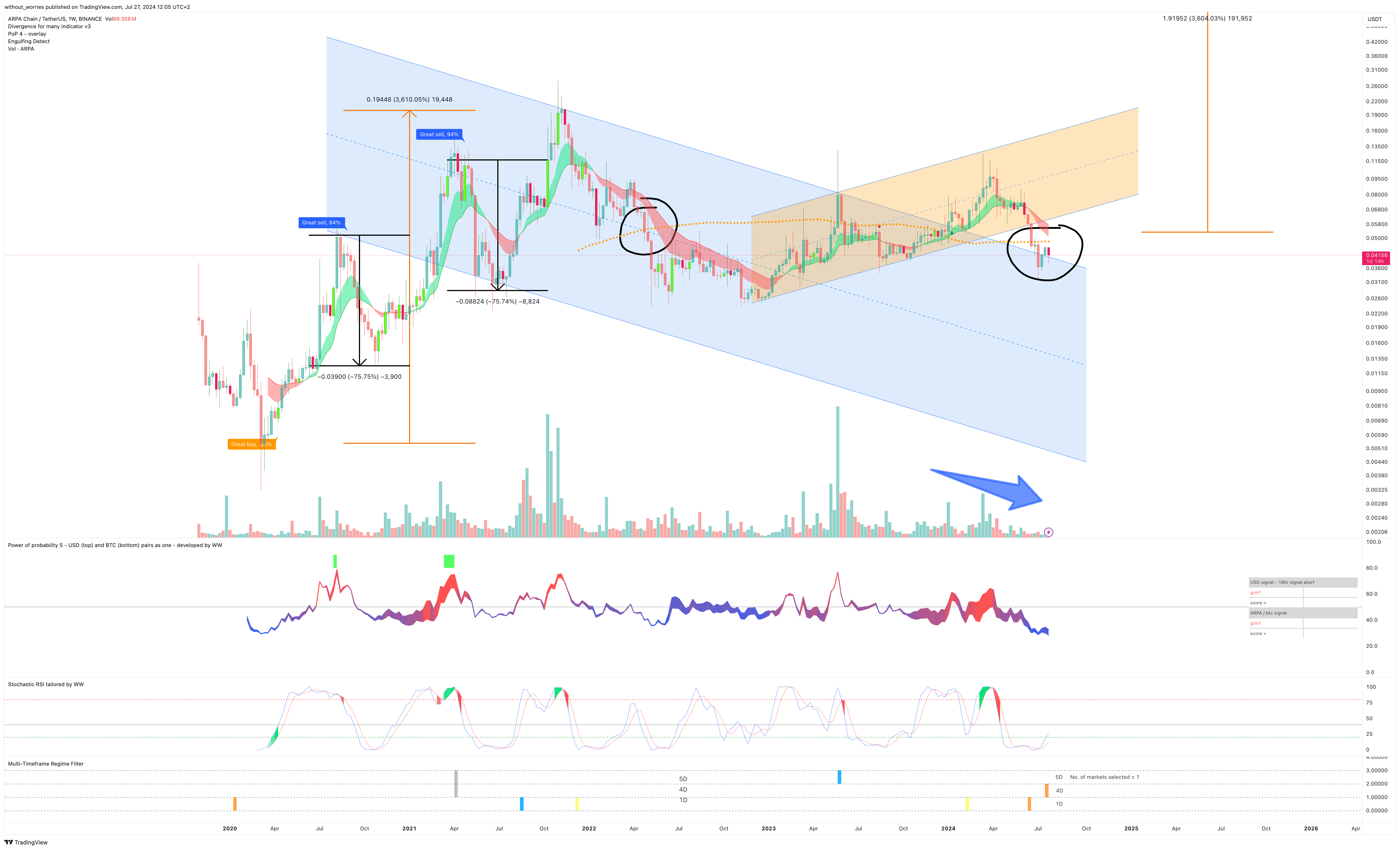 BINANCE:ARPAUSDT Chart Image by without_worries