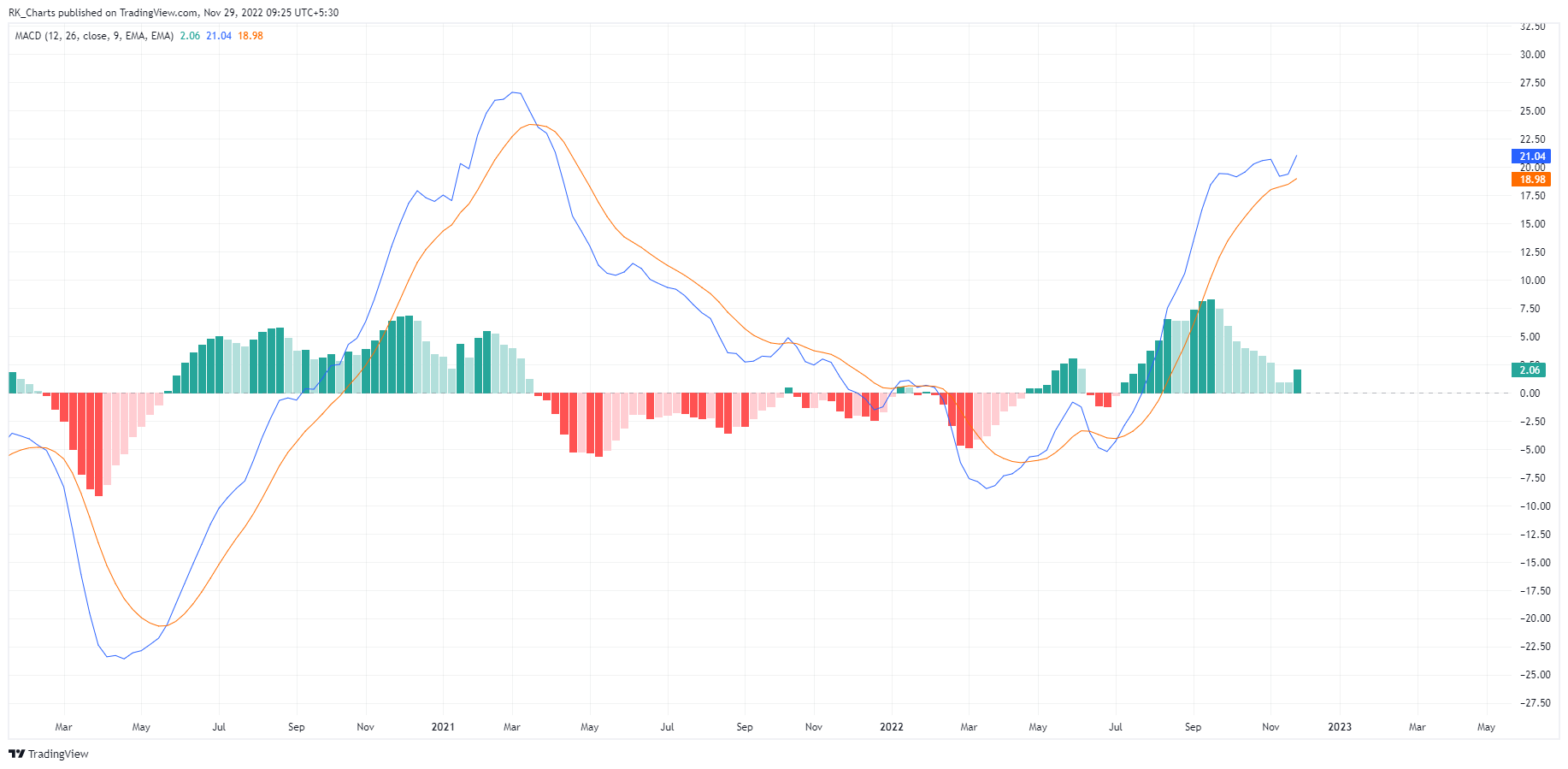 NSE:APOLLOTYRE Chart Image by RK_Chaarts