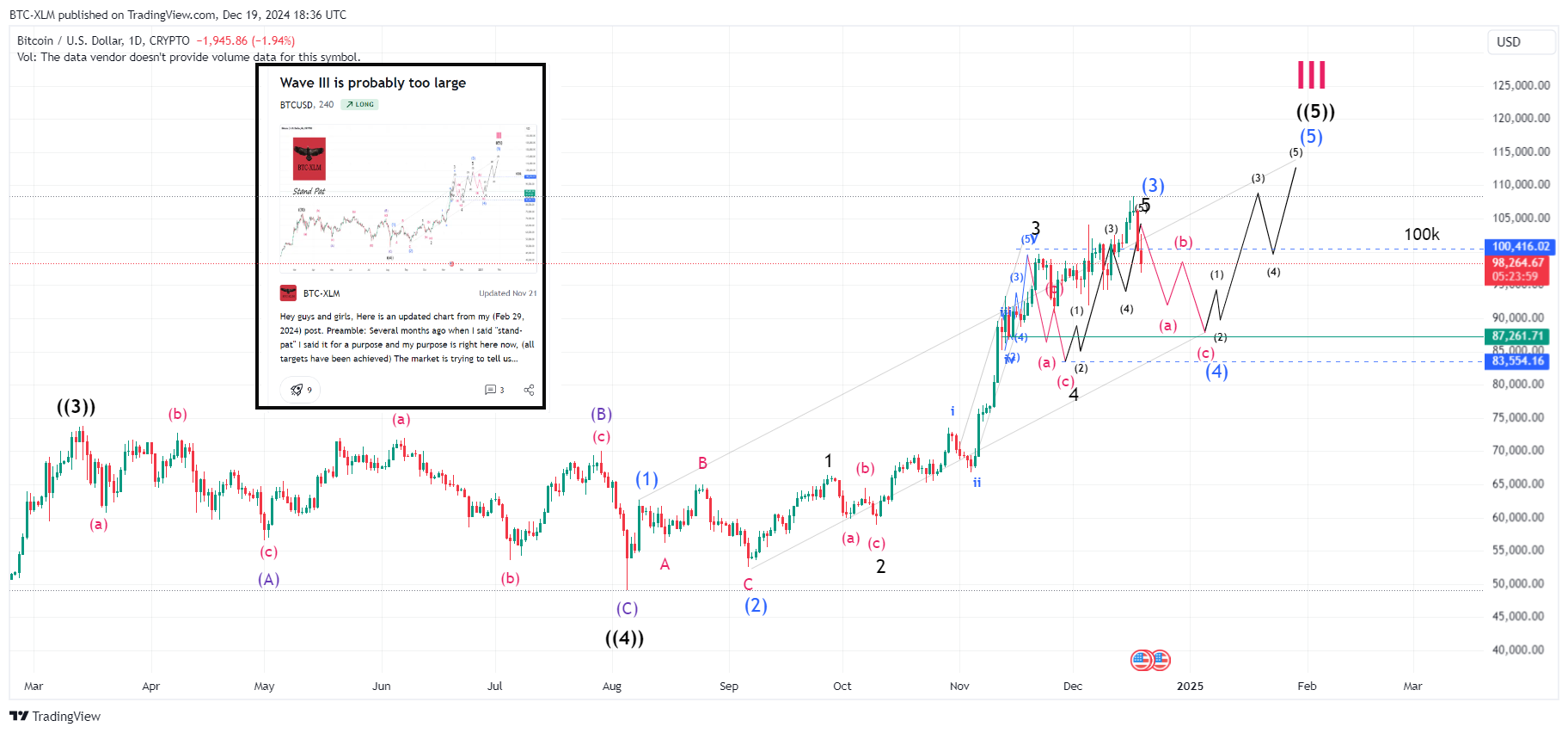 CRYPTO:BTCUSD Chart Image by BTC-XLM