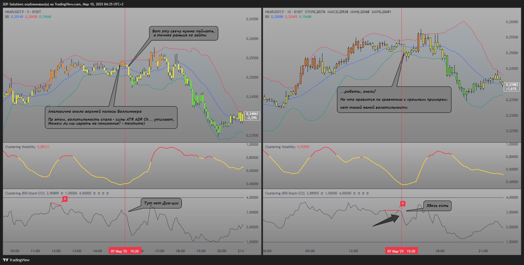 BYBIT:HBARUSDT.P Chart Image by SDF-Solutions