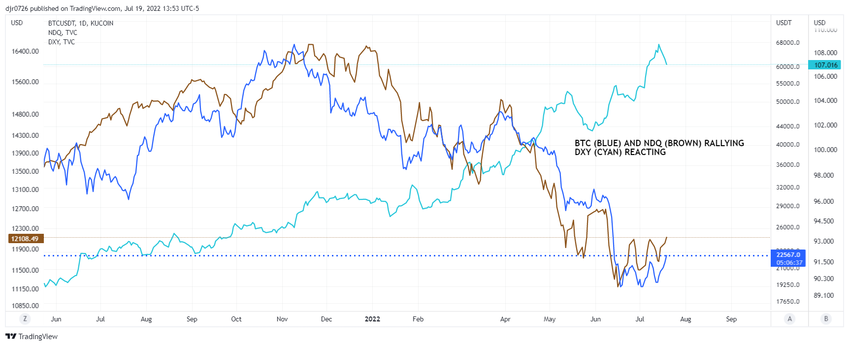 KUCOIN:BTCUSDT Chart Image by Eightchains