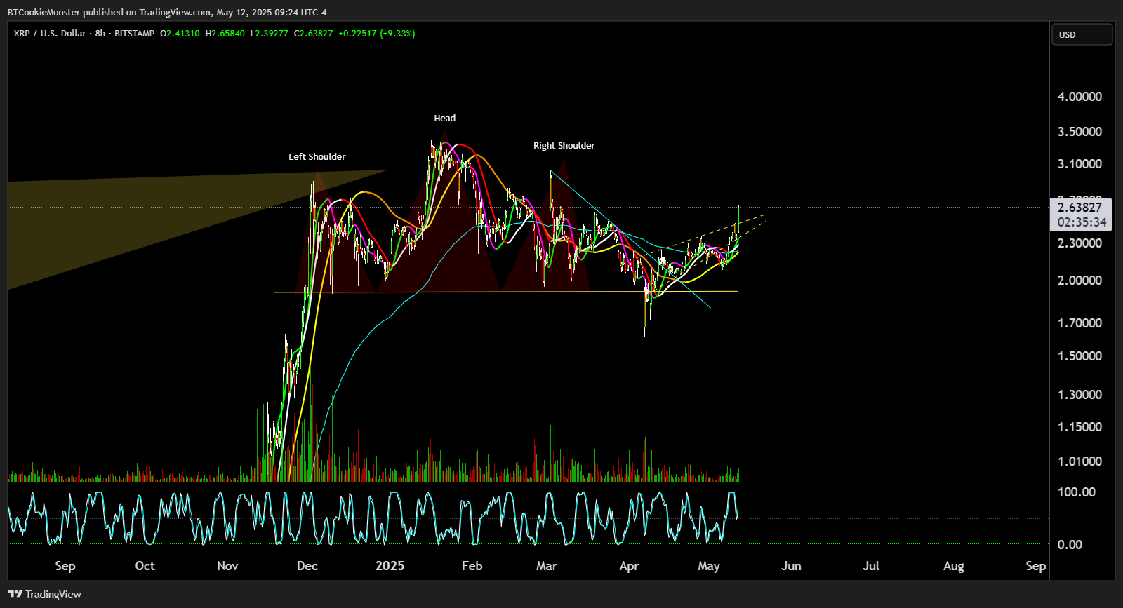 BITSTAMP:XRPUSD Chart Image by BTCookieMonster