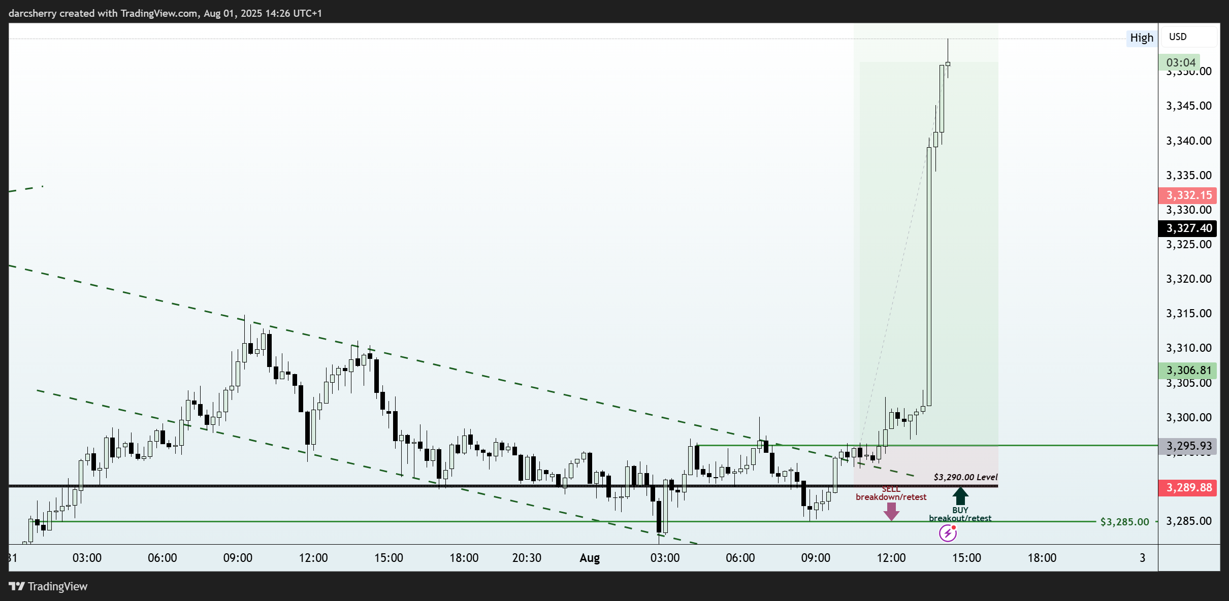 PEPPERSTONE:XAUUSD Chart Image by darcsherry