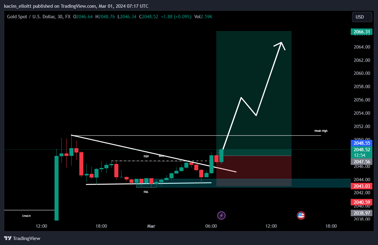 FX:XAUUSD Chart Image by kacim_elloitt