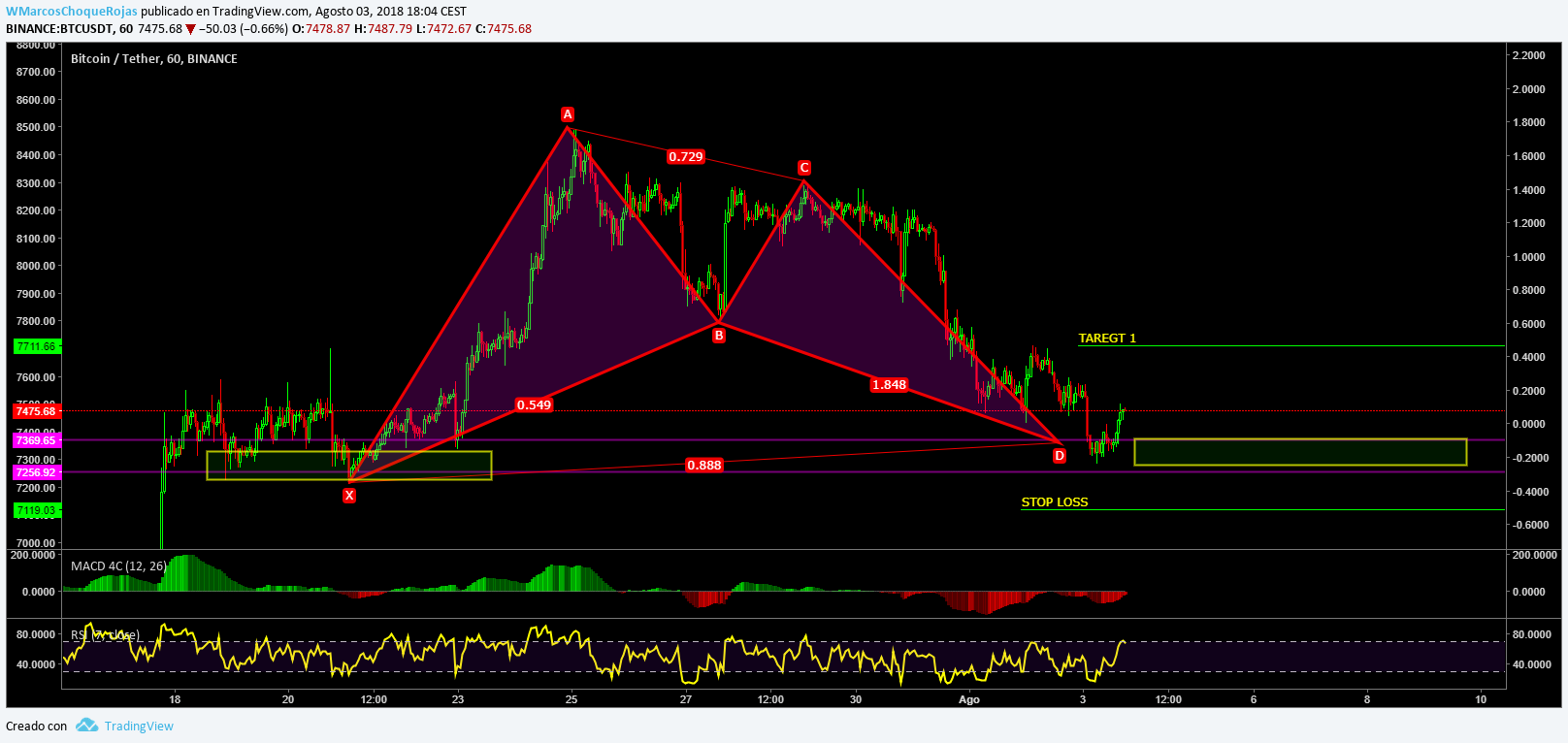  Chart Image