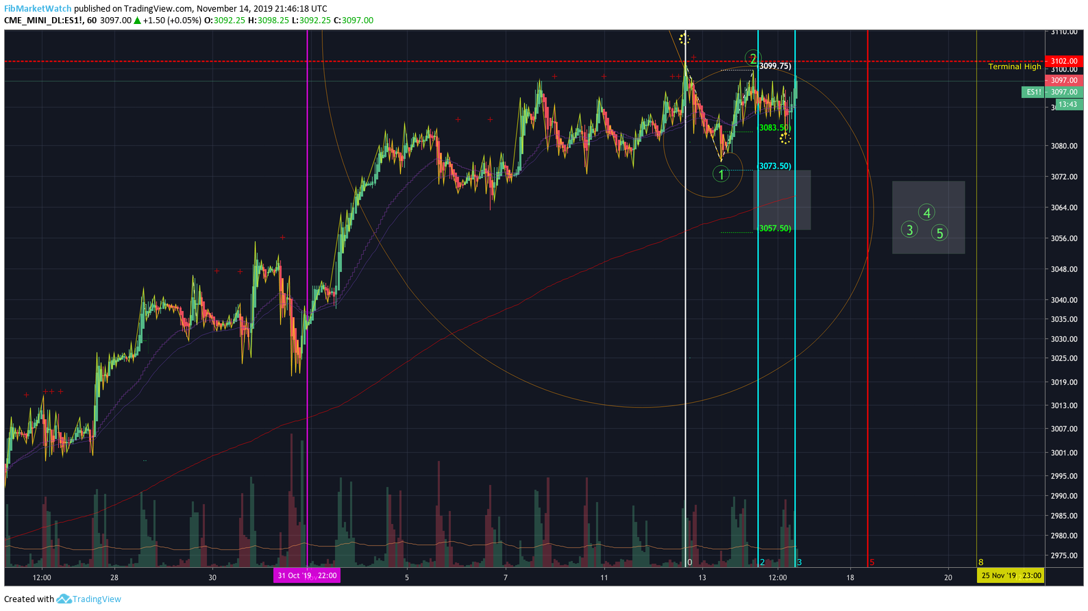  Chart Image
