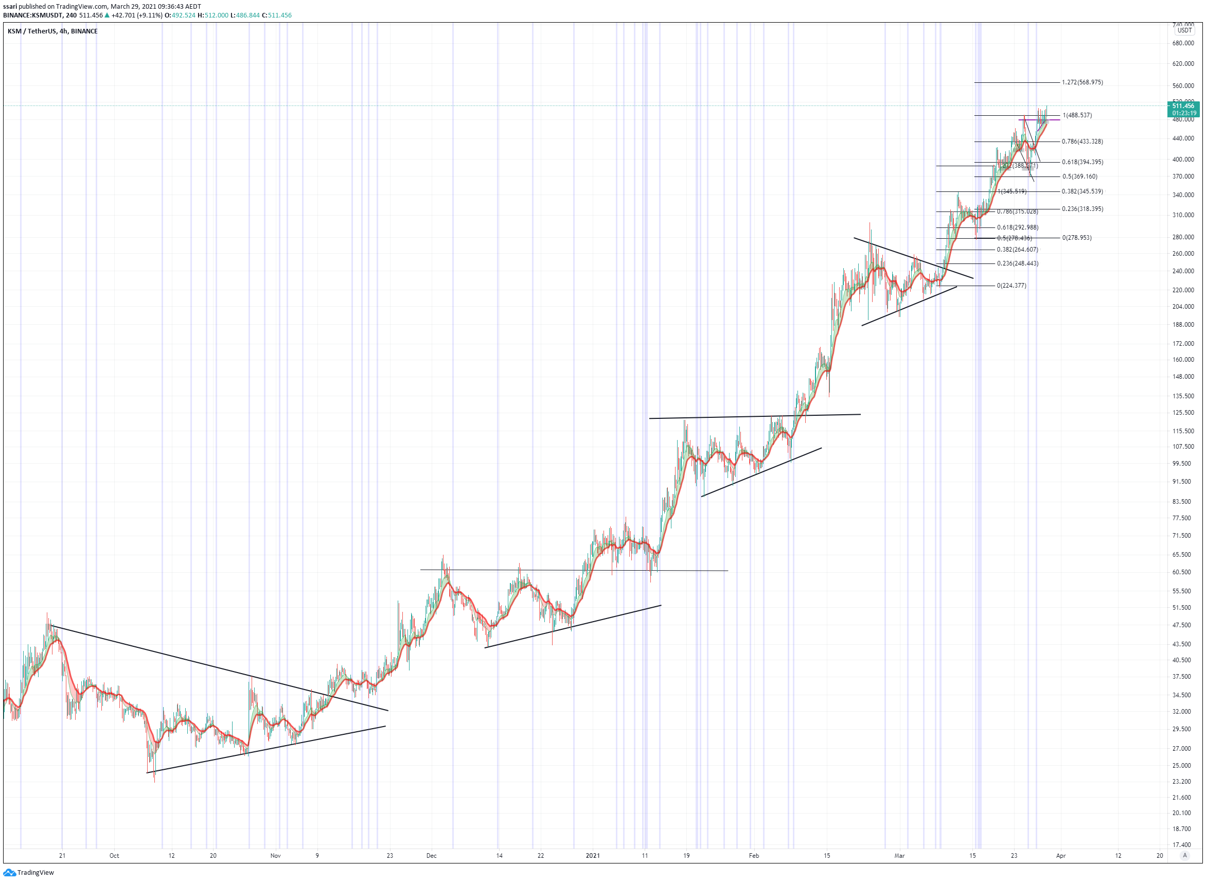  Chart Image
