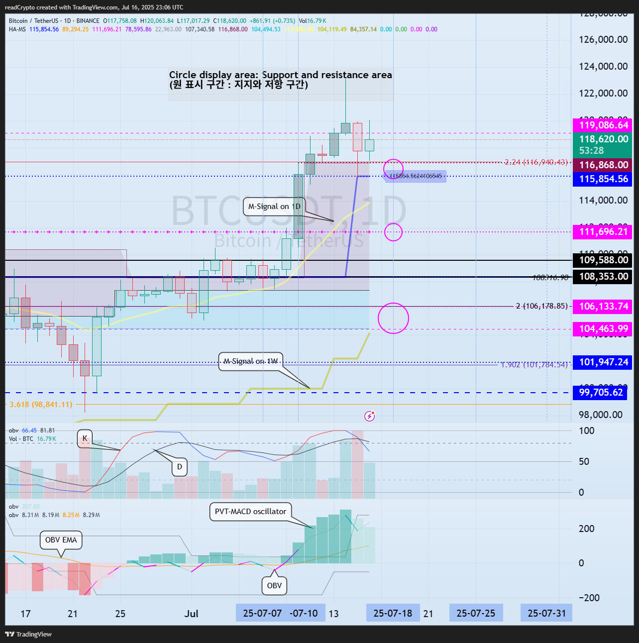 BINANCE:BTCUSDT Chart Image by readCrypto