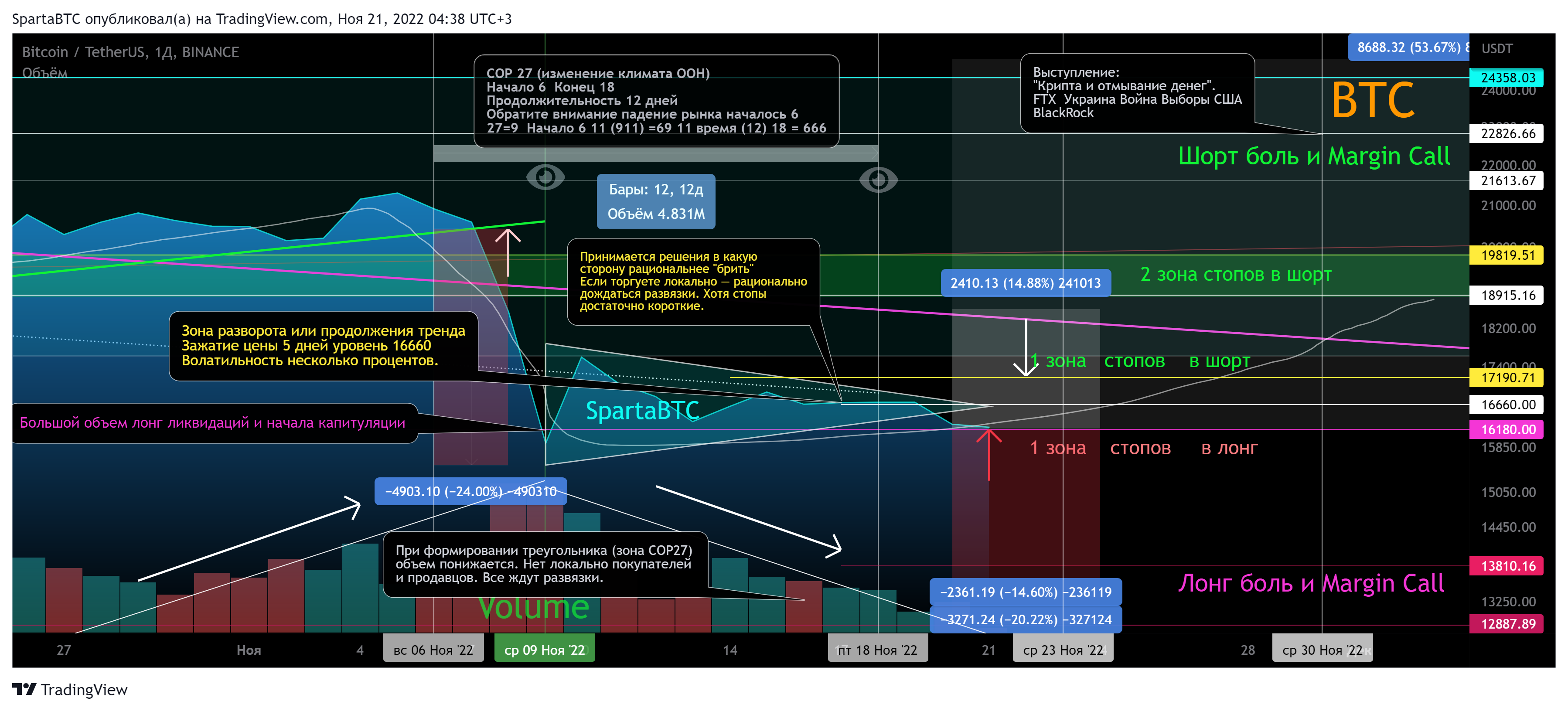 BINANCE:BTCUSDT Chart Image by SpartaBTC