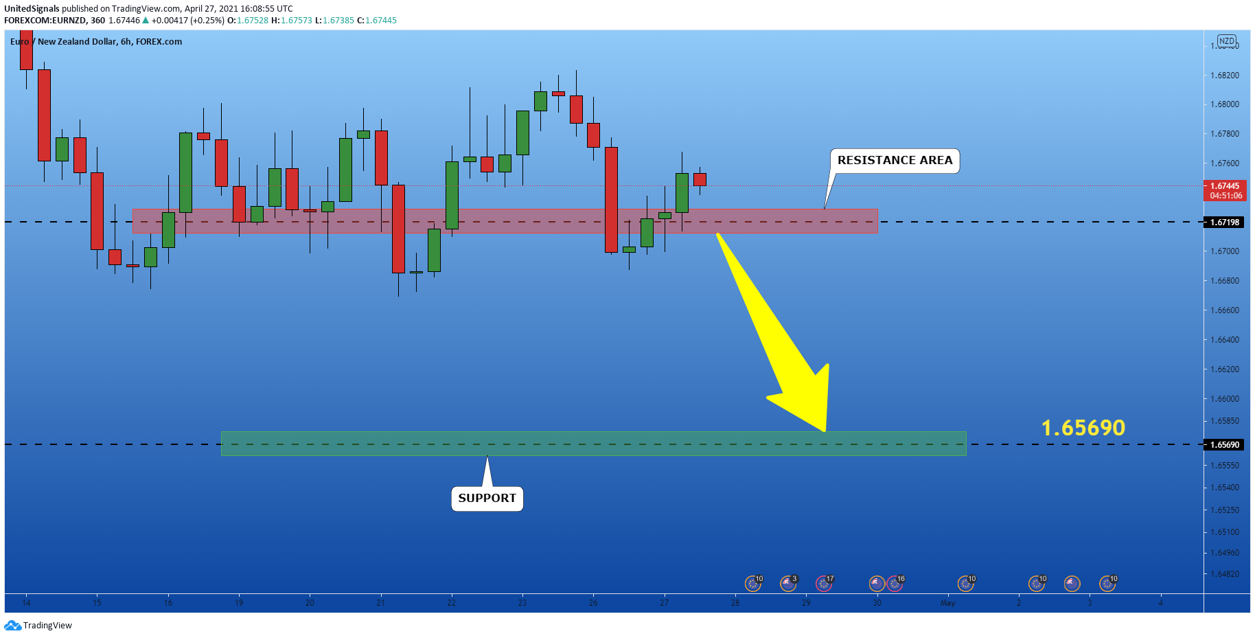  Chart Image