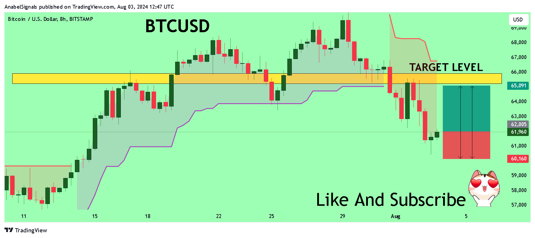 BITSTAMP:BTCUSD Chart Image by AnabelSignals