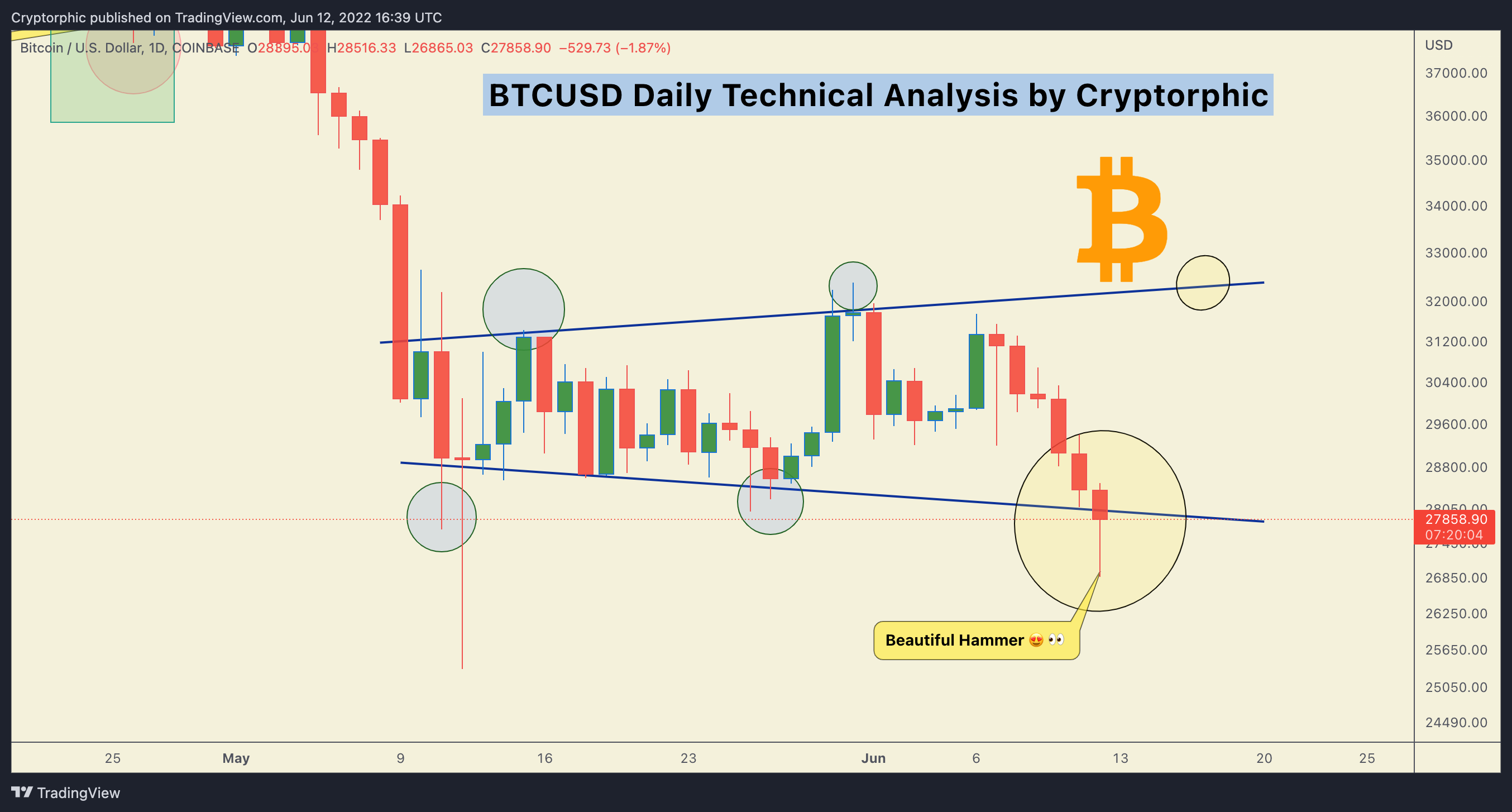 COINBASE:BTCUSD Chart Image by Cryptorphic