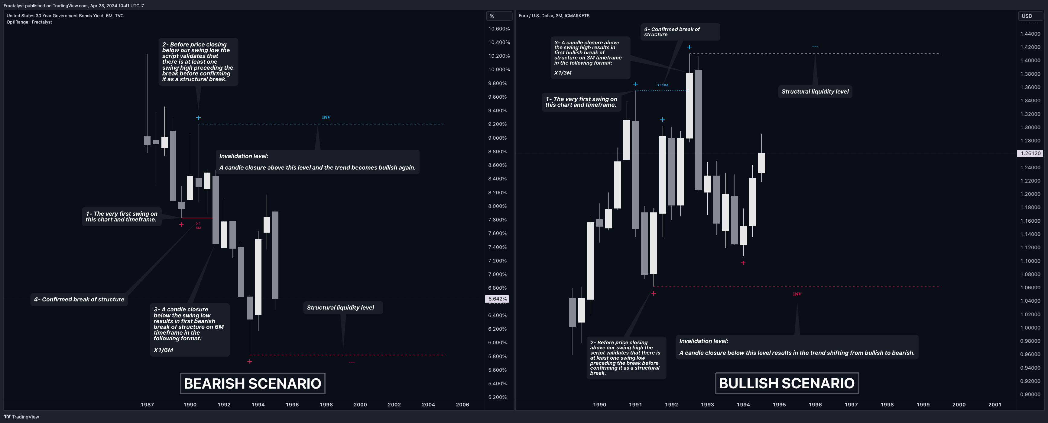 ICMARKETS:EURUSD Chart Image by Fractalyst