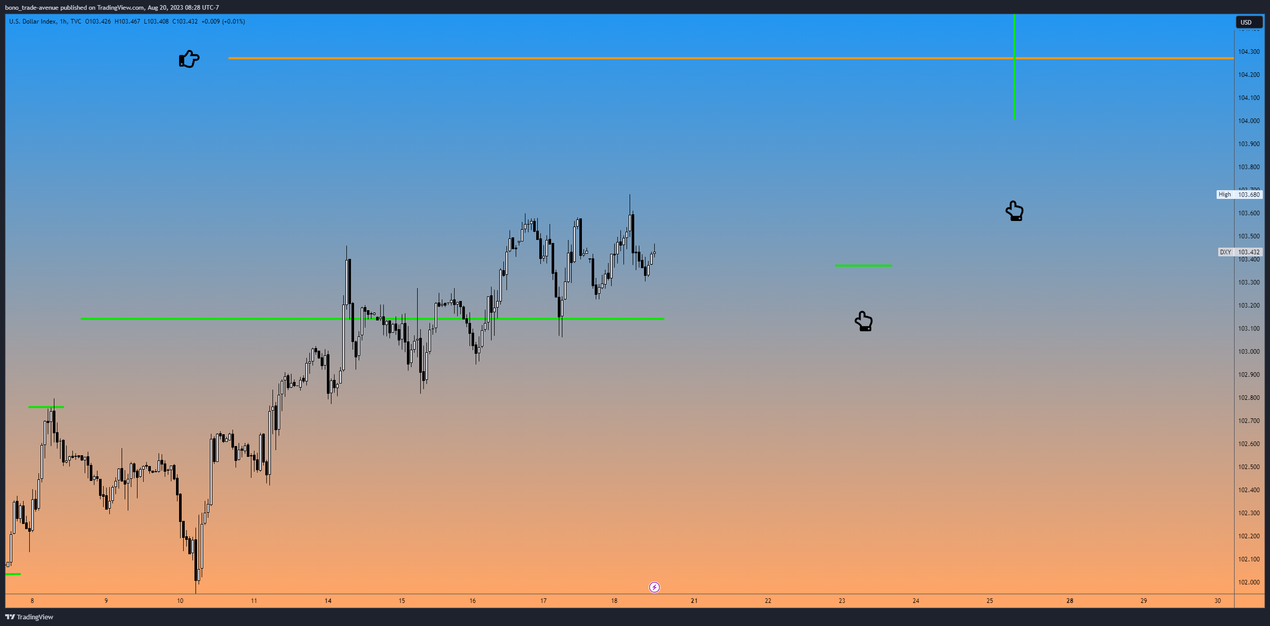 TVC:DXY Chart Image by bono_trade-avenue