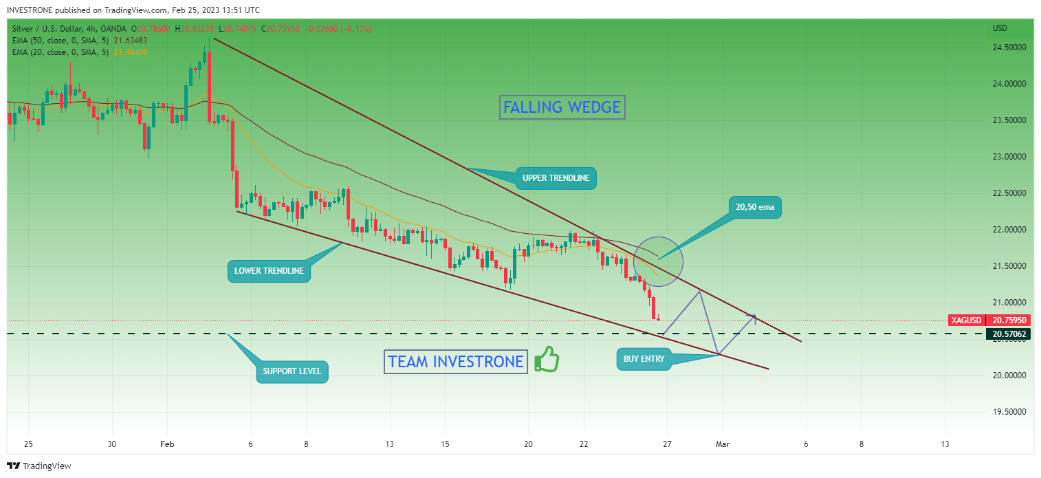 OANDA:XAGUSD Chart Image by INVESTRONE