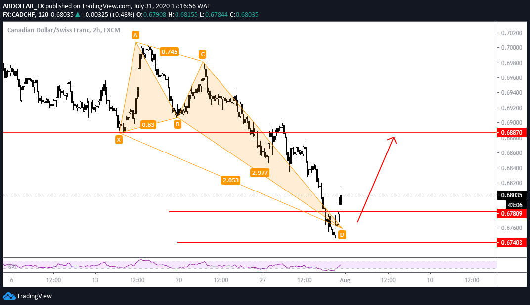  Chart Image