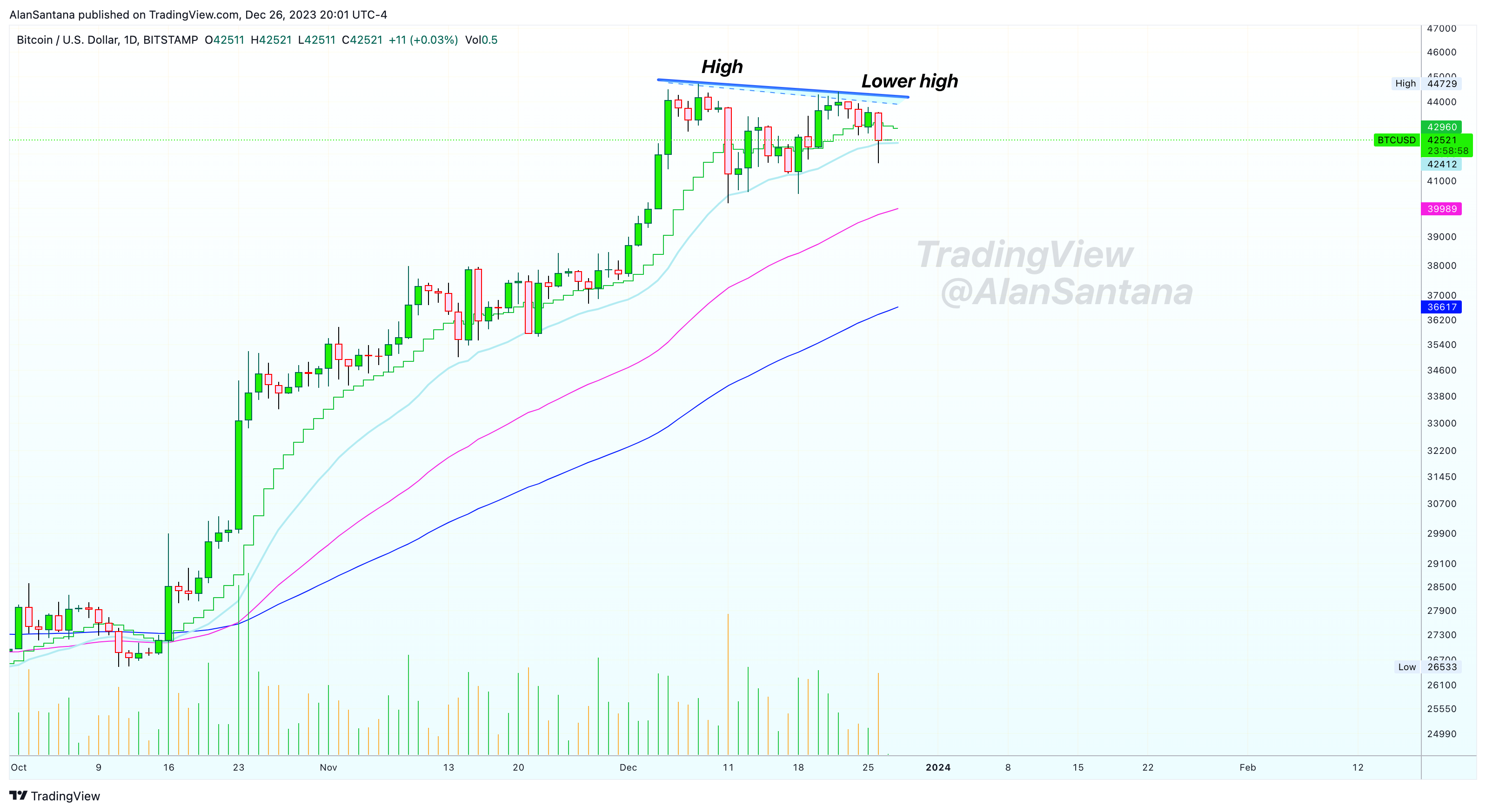 BITSTAMP:BTCUSD Chart Image by MasterAnanda