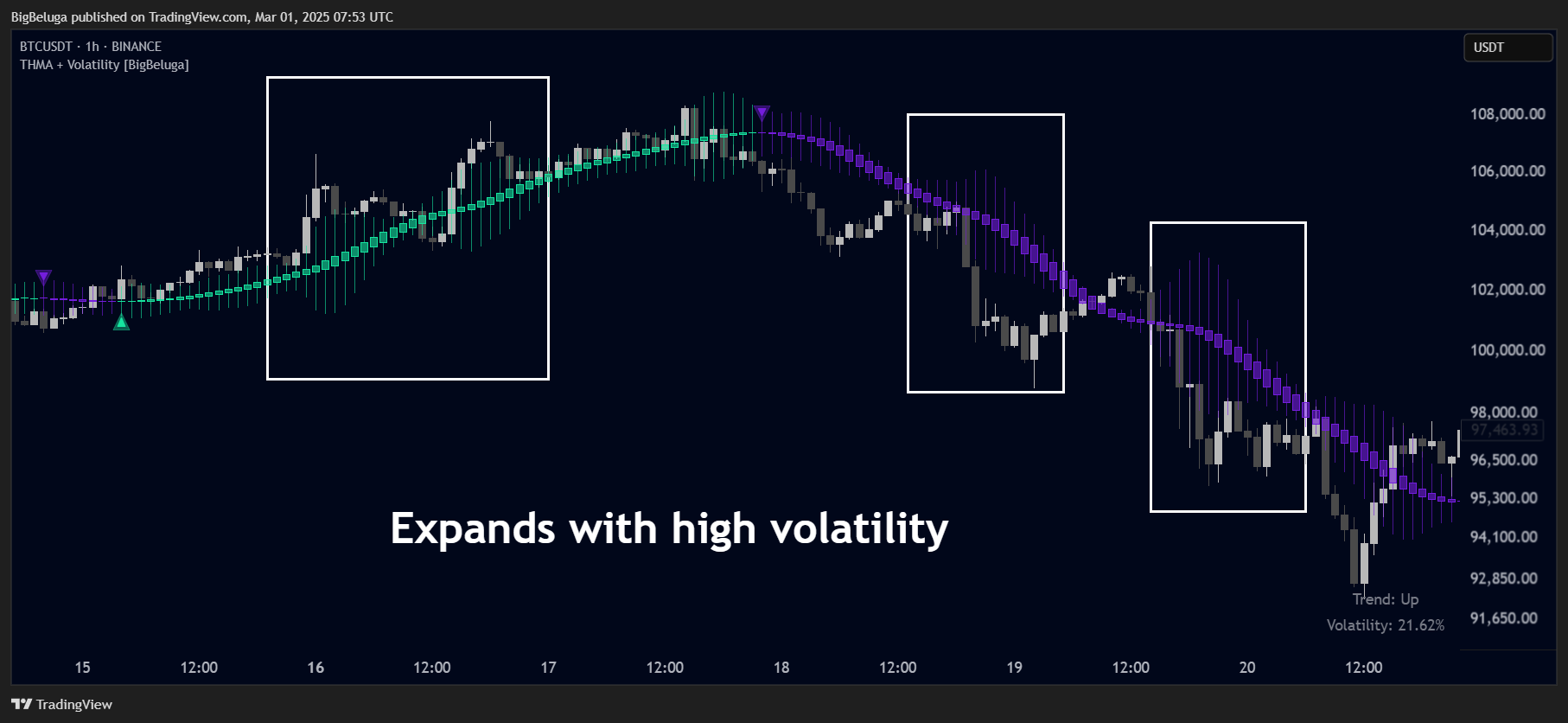 BINANCE:BTCUSDT Chart Image by BigBeluga
