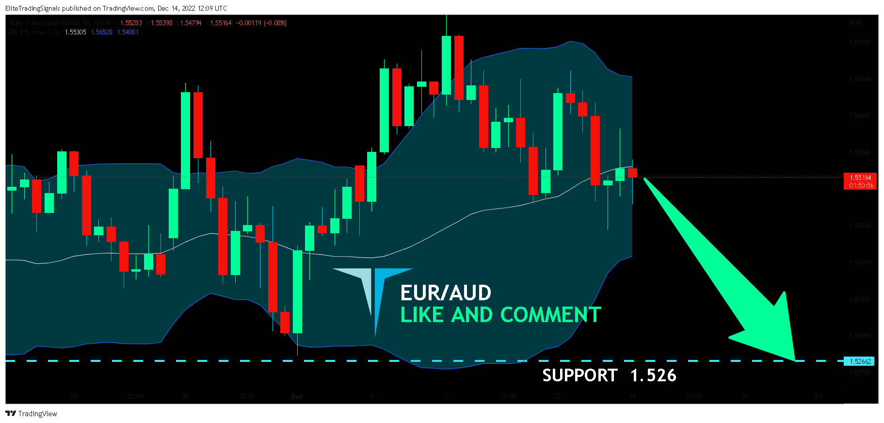 FX:EURAUD Chart Image by EliteTradingSignals