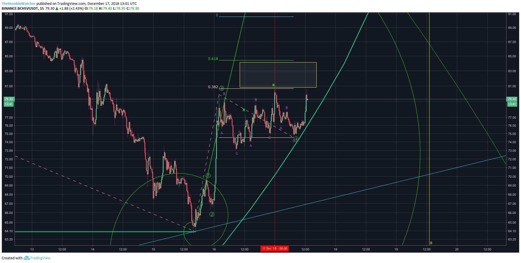  Chart Image