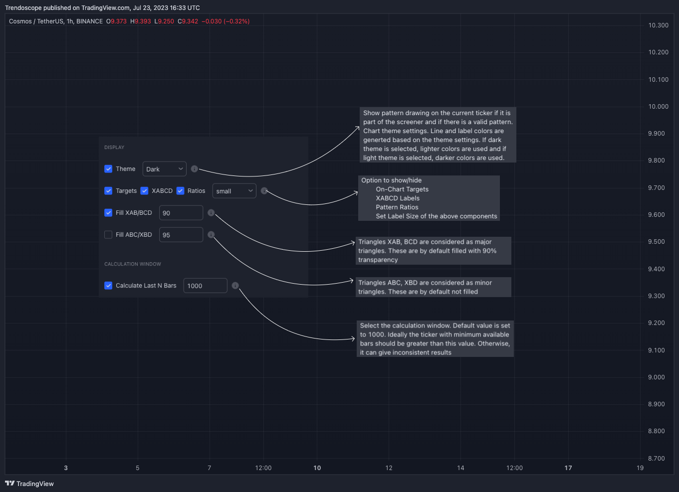 BINANCE:ATOMUSDT Chart Image by Trendoscope