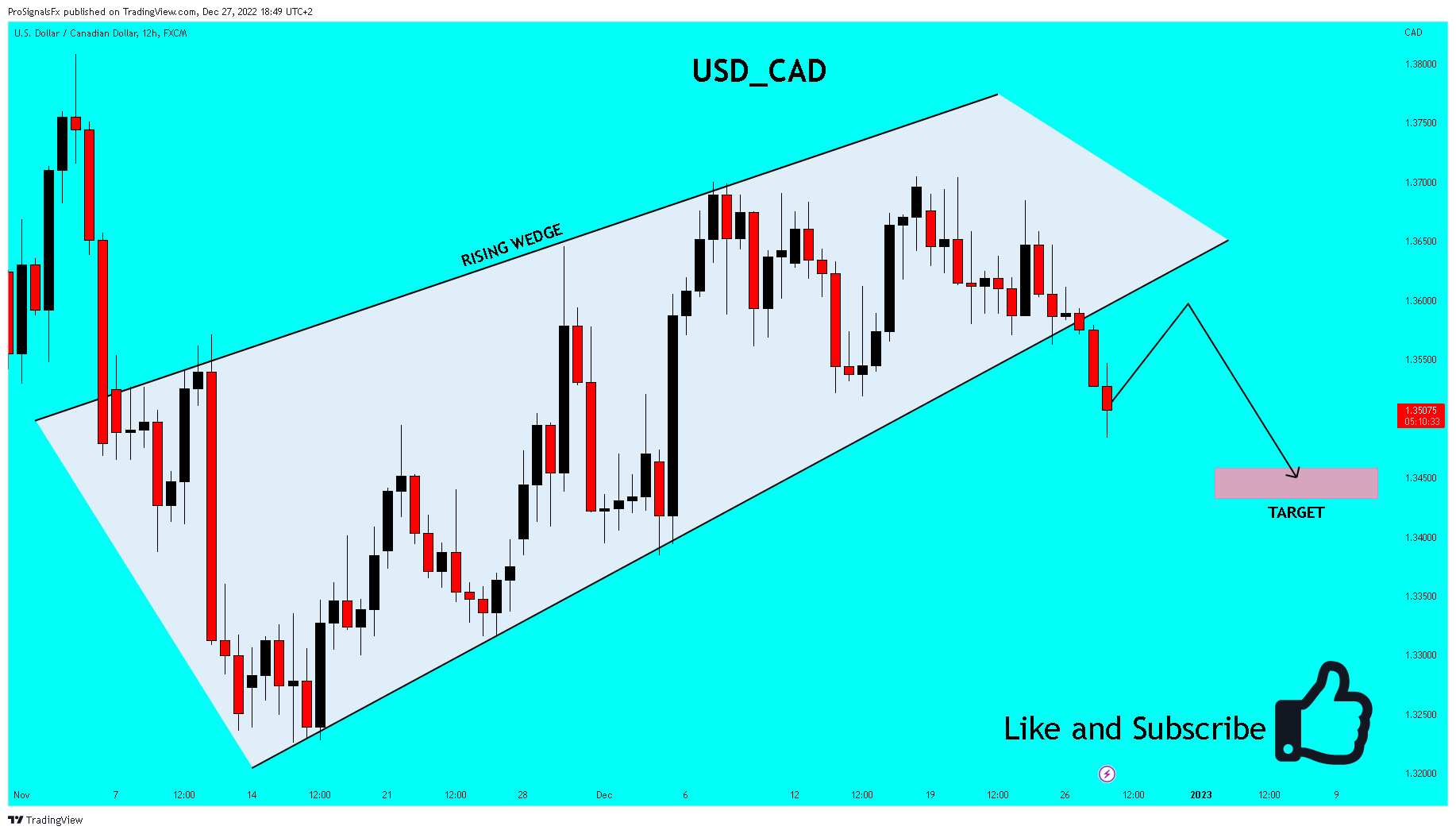 FX:USDCAD Chart Image by ProSignalsFx