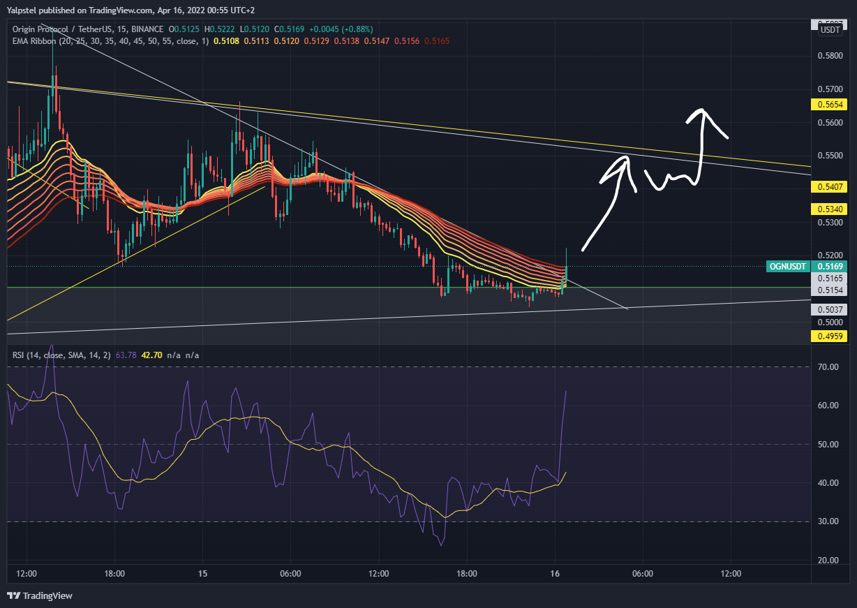 BINANCE:OGNUSDT Chart Image by Yalpstel