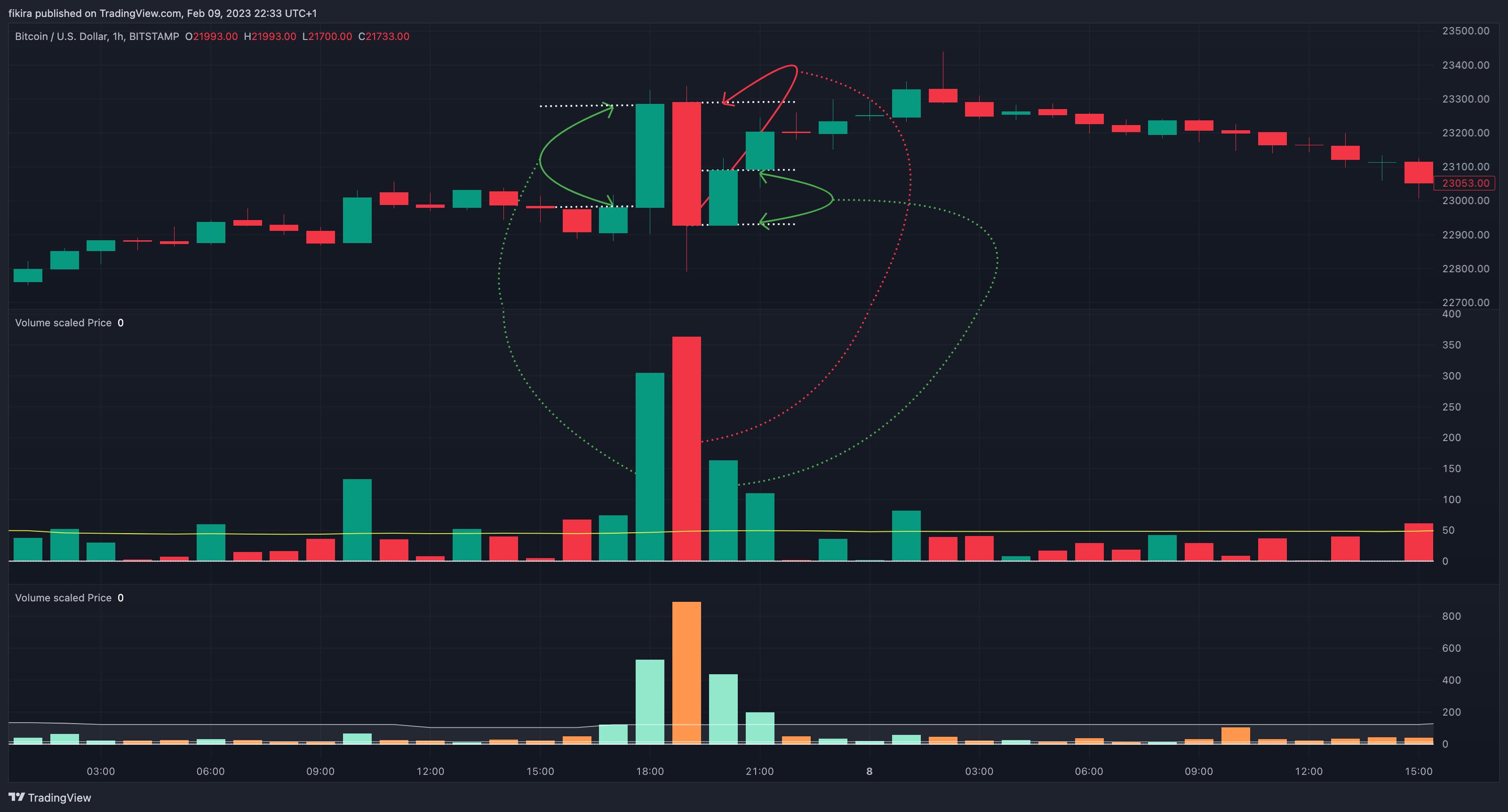 BITSTAMP:BTCUSD Chart Image by fikira