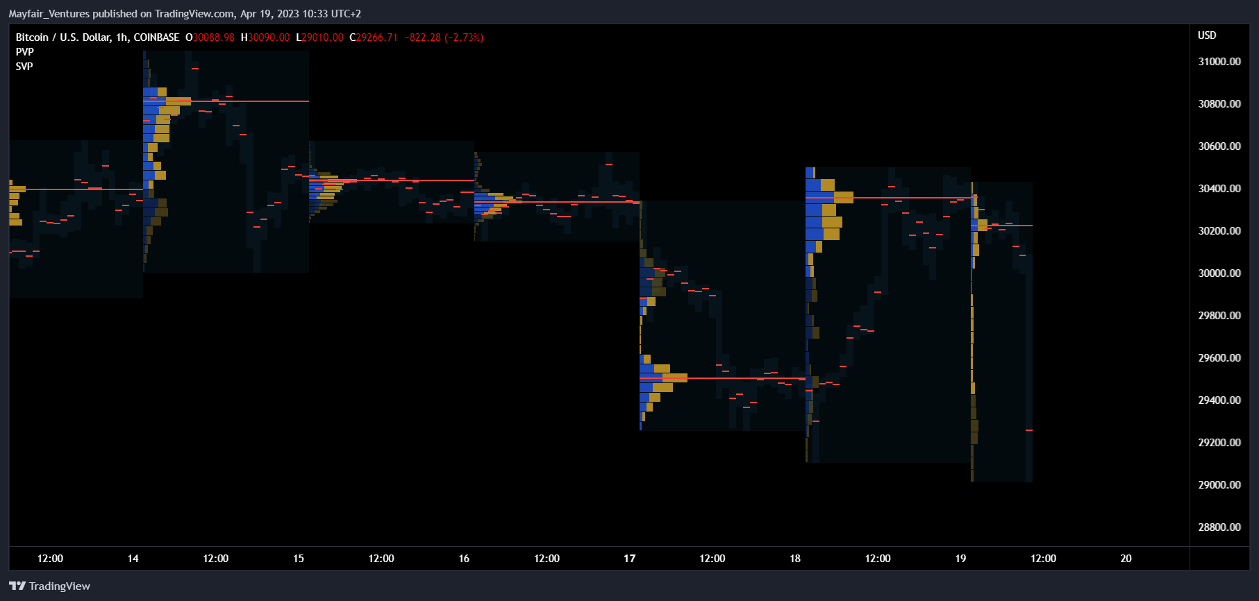 COINBASE:BTCUSD Chart Image by Mayfair_Ventures