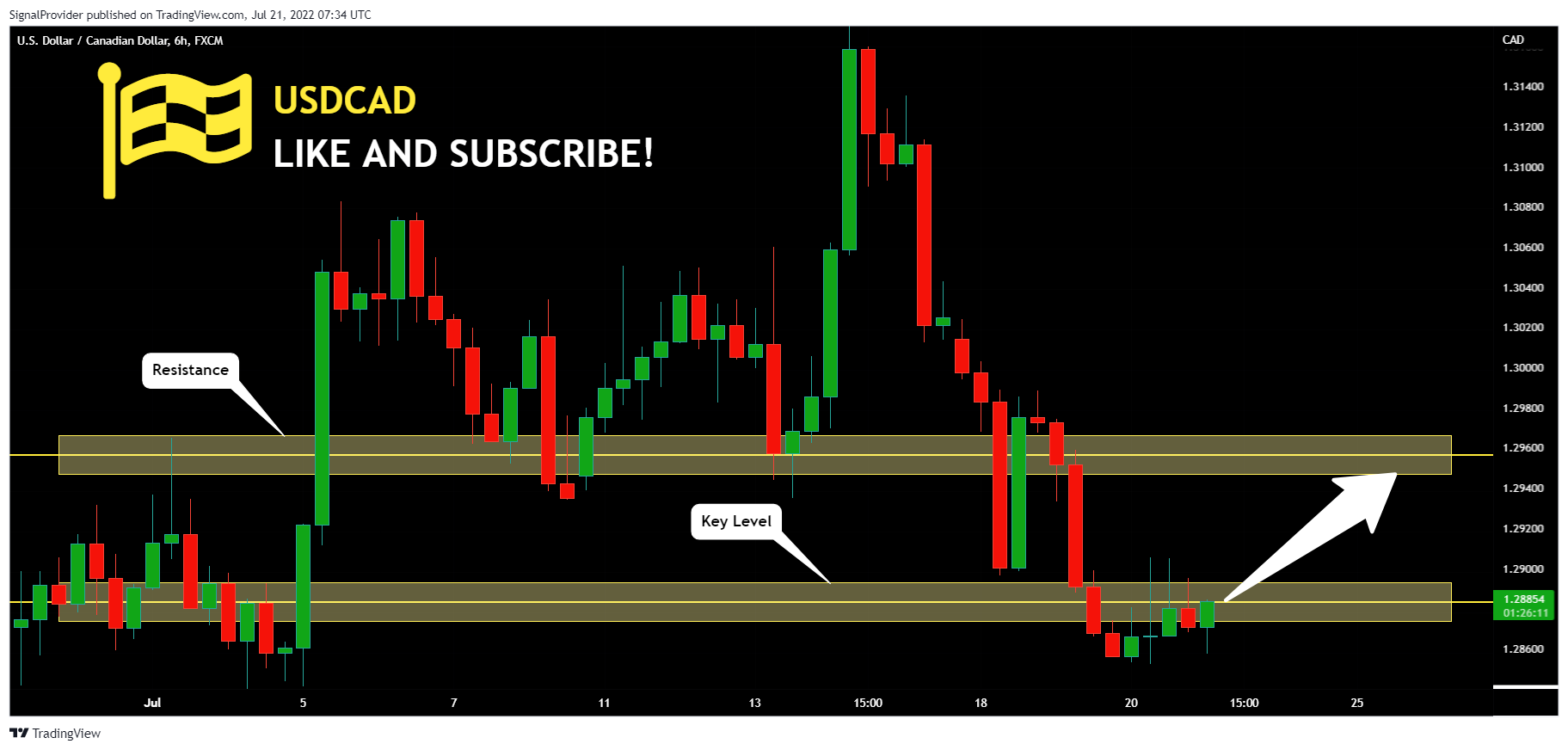 FX:USDCAD Chart Image by SignalProvider