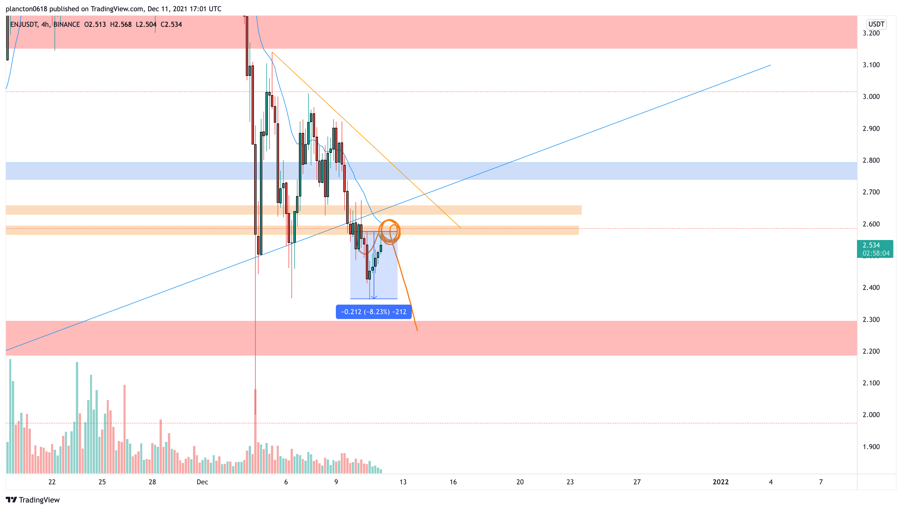 BINANCE:ENJUSDT Chart Image by InkyGrip