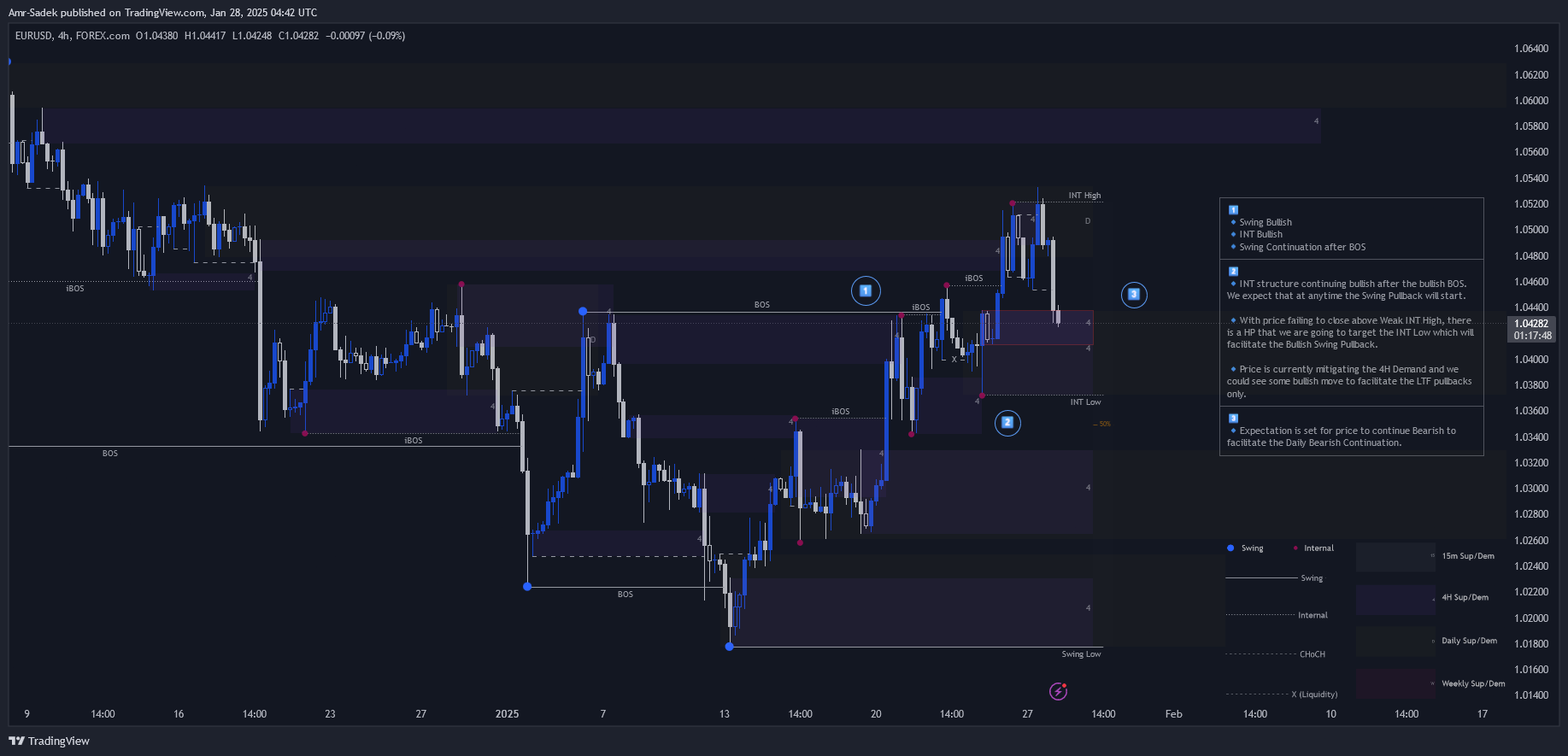 FOREXCOM:EURUSD Chart Image by Amr-Sadek