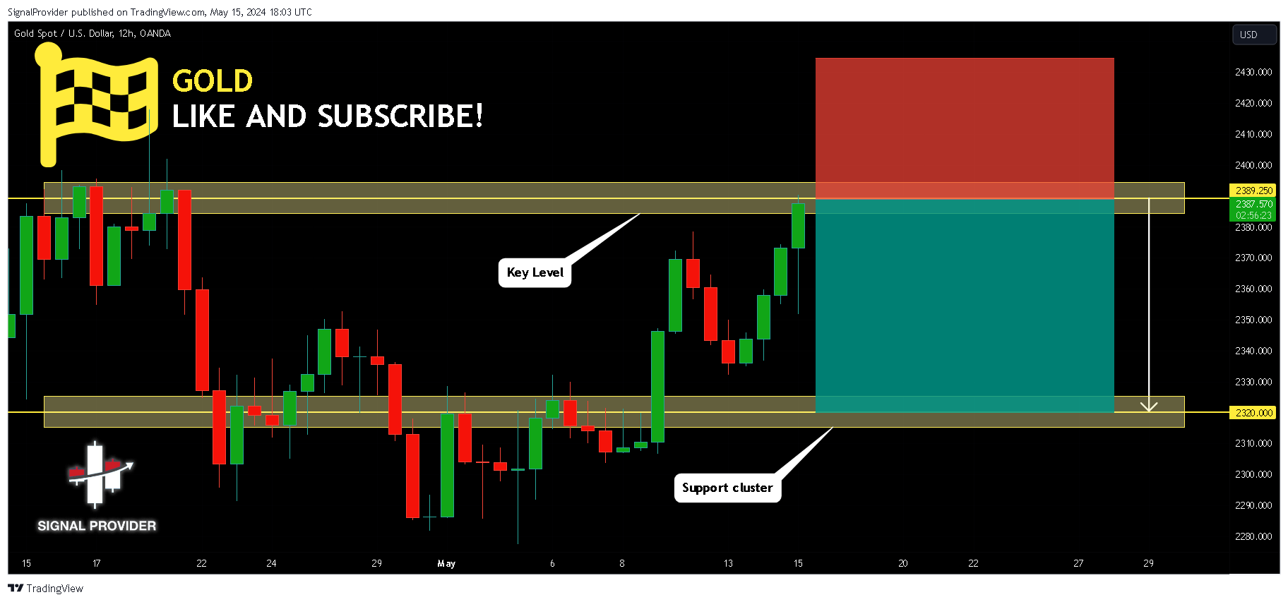 OANDA:XAUUSD Chart Image by SignalProvider