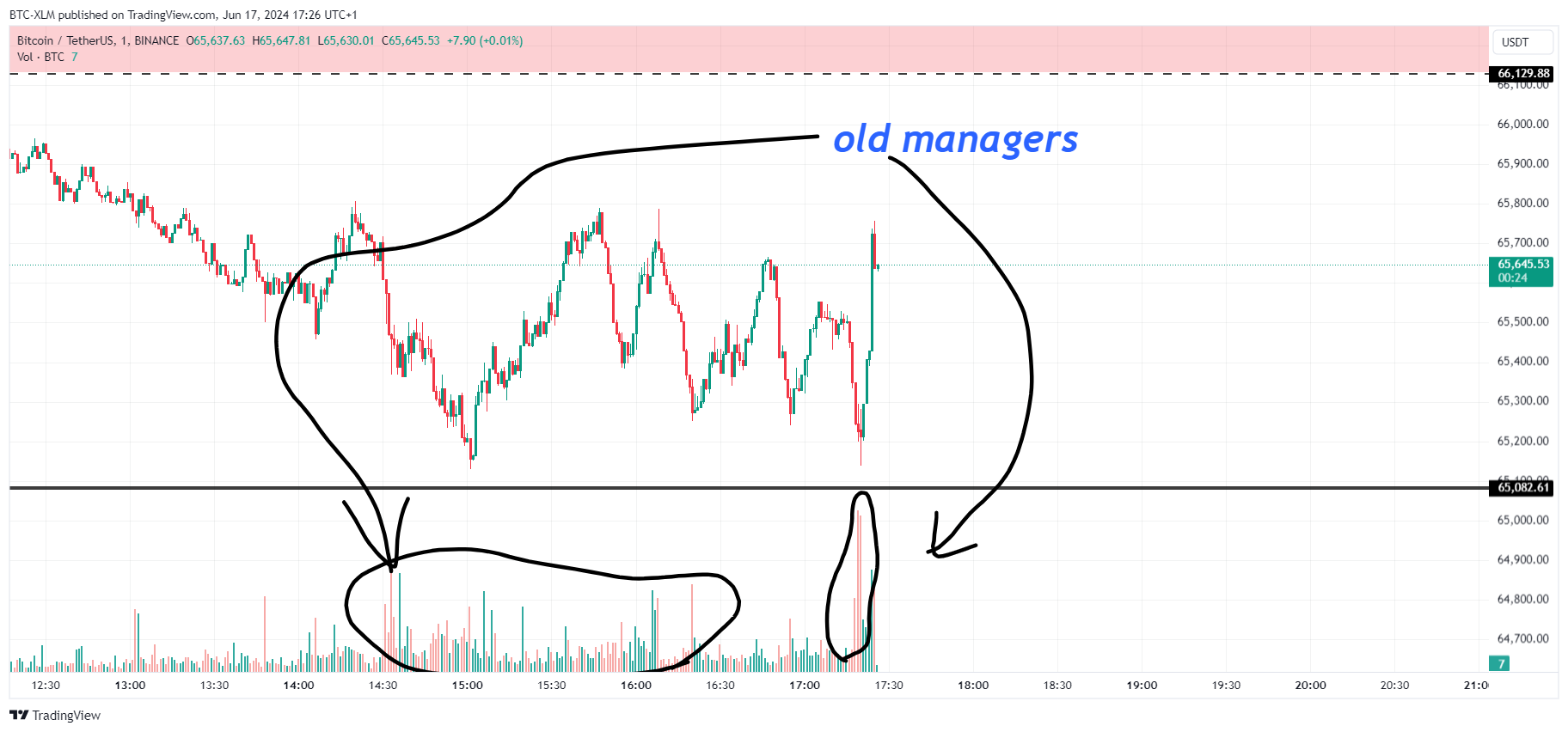 BINANCE:BTCUSDT Chart Image by BTC-XLM