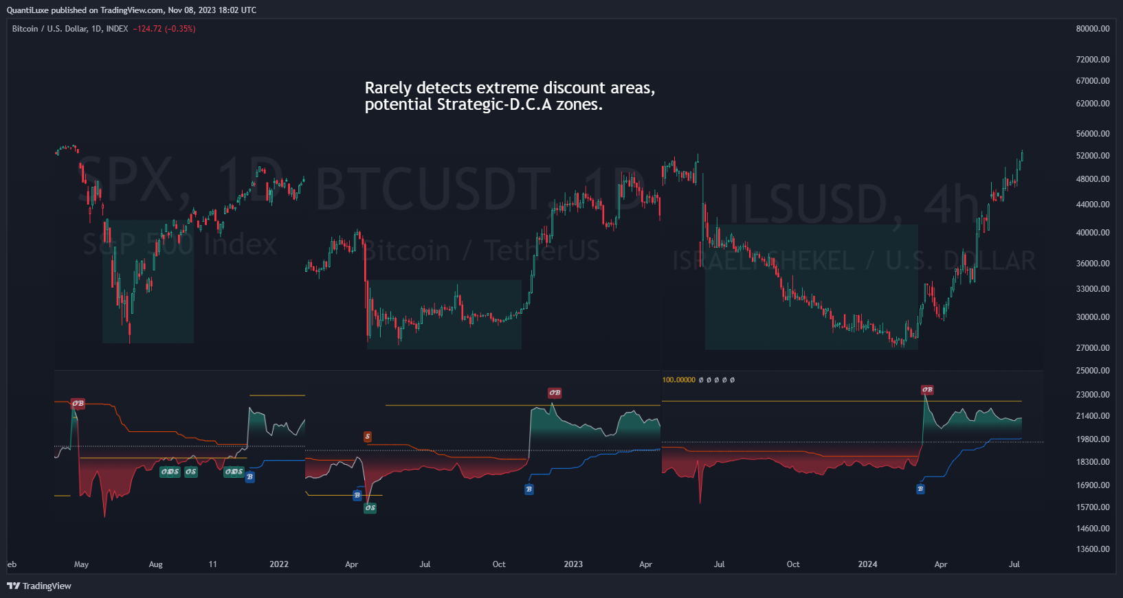 INDEX:BTCUSD Chart Image by EliCobra