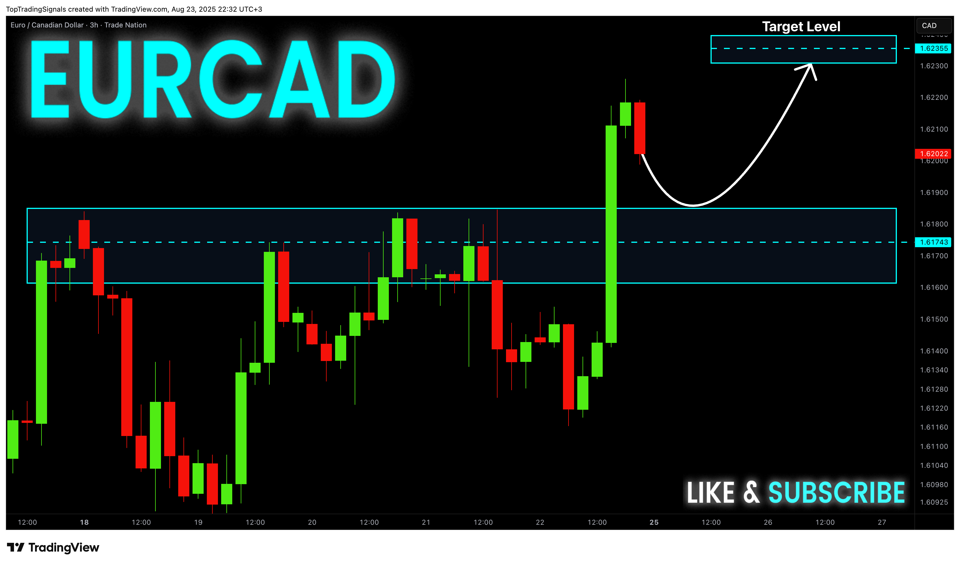 TRADENATION:EURCAD Chart Image by TopTradingSignals