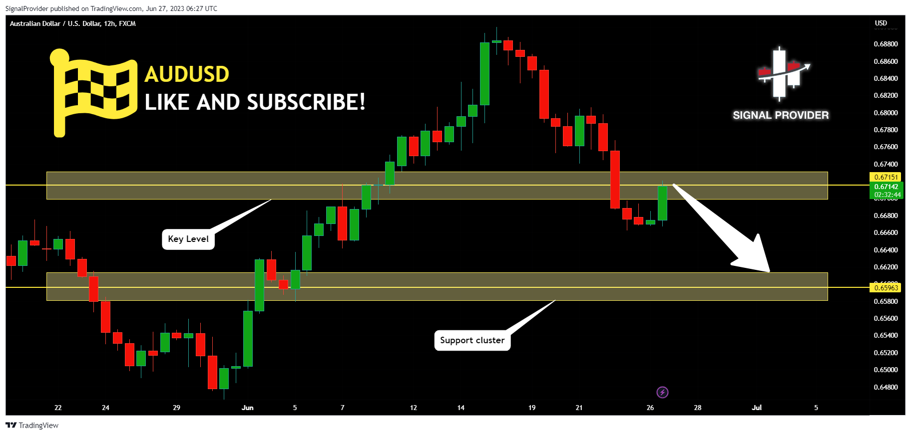 FX:AUDUSD Chart Image by SignalProvider