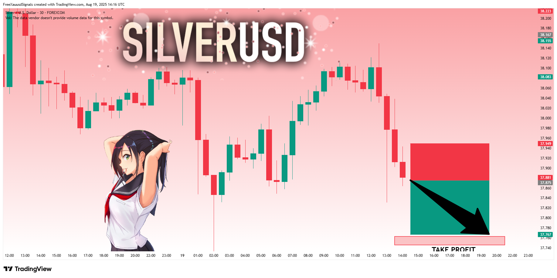 FOREXCOM:XAGUSD Chart Image by FreeXauusdSignals