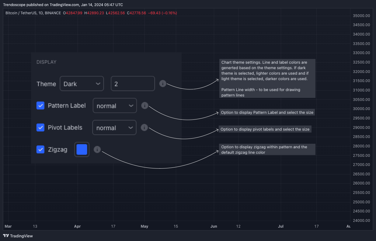 BINANCE:BTCUSDT Chart Image by Trendoscope