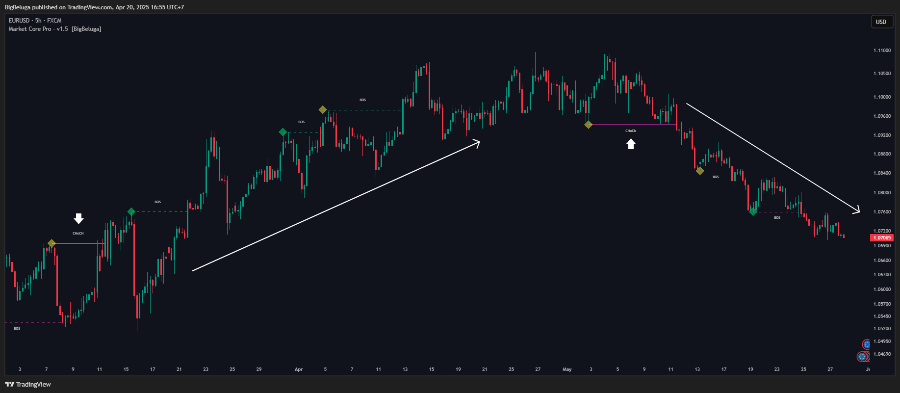 FX:EURUSD Chart Image by BigBeluga